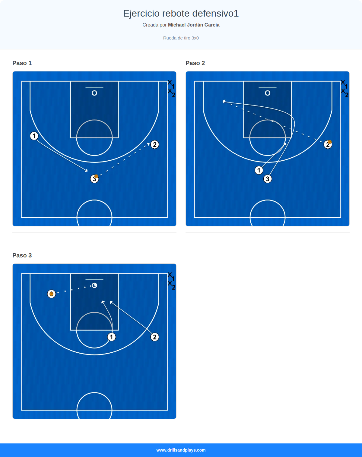 Ejercicio de baloncesto ejercicio rebote defensivo1