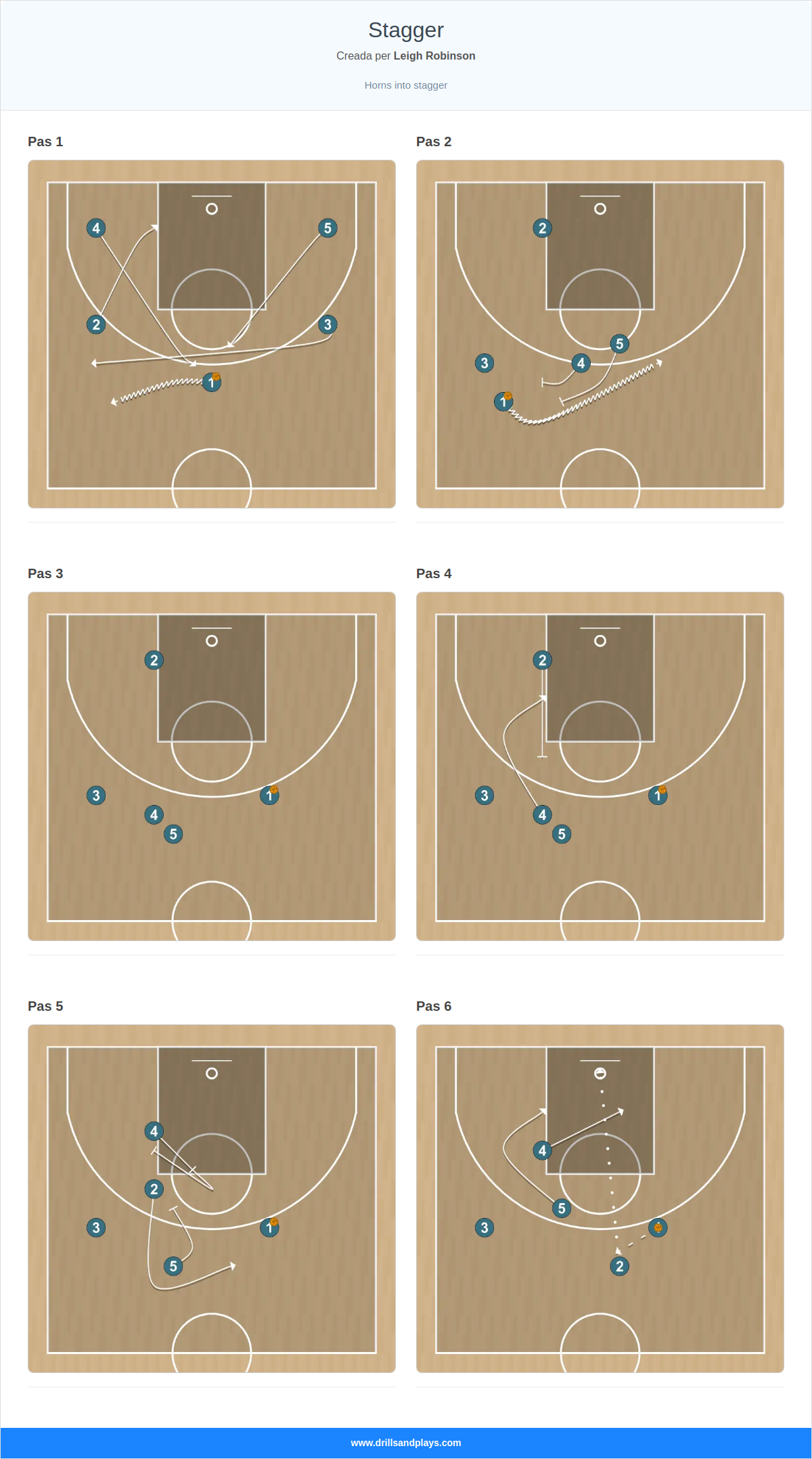 Jugada de bàsquet stagger