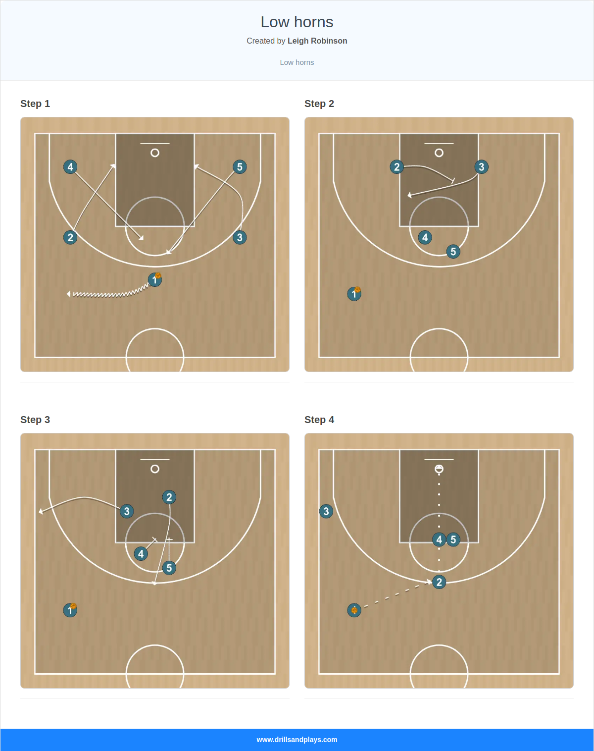 Basketball play low horns