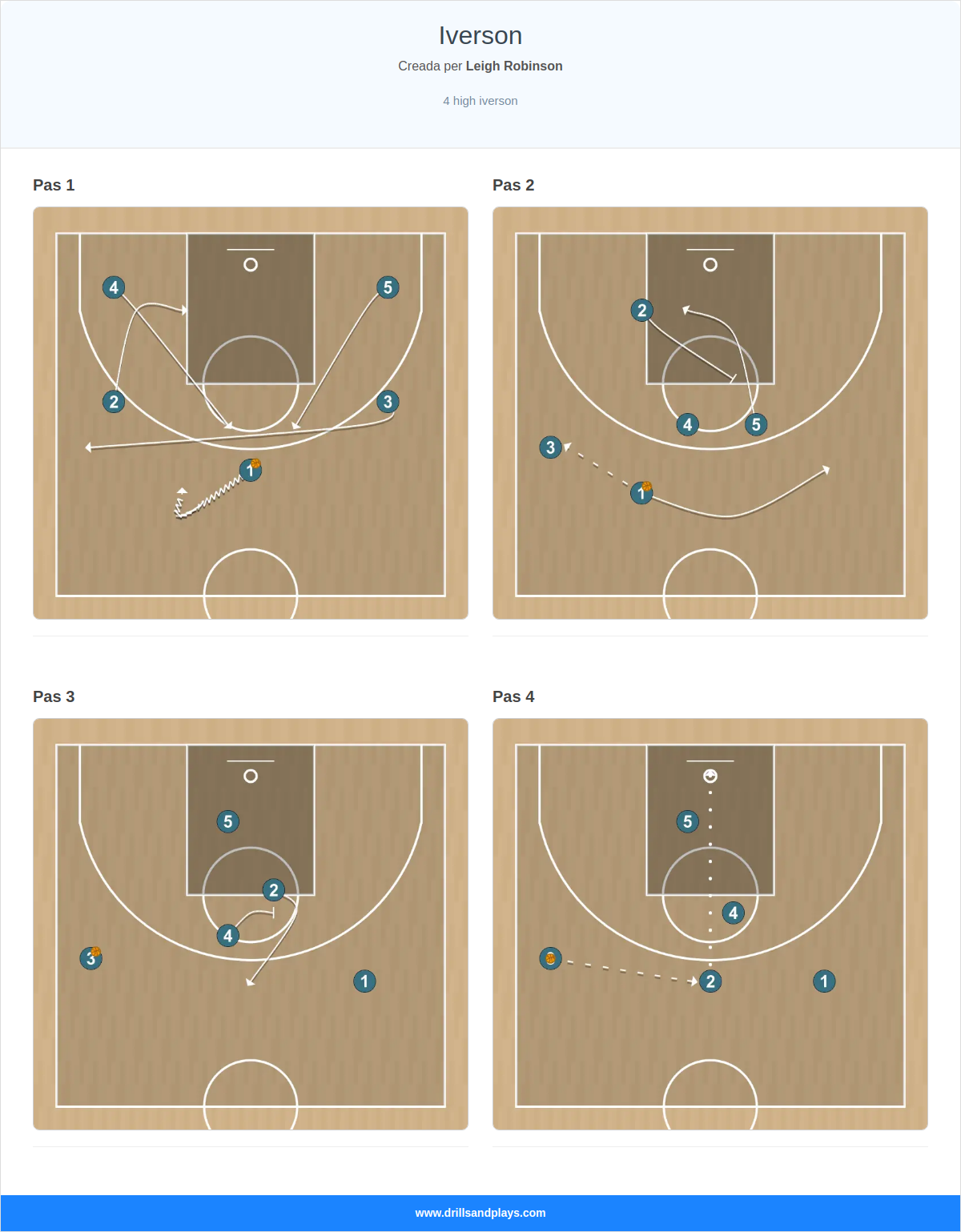 Jugada de bàsquet iverson