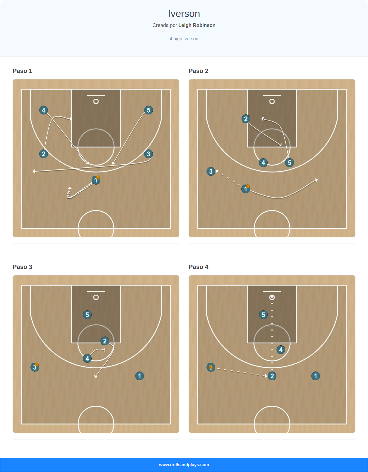 Jugada de baloncesto iverson