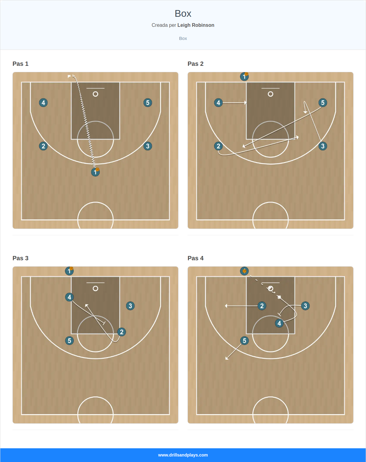 Jugada de bàsquet box