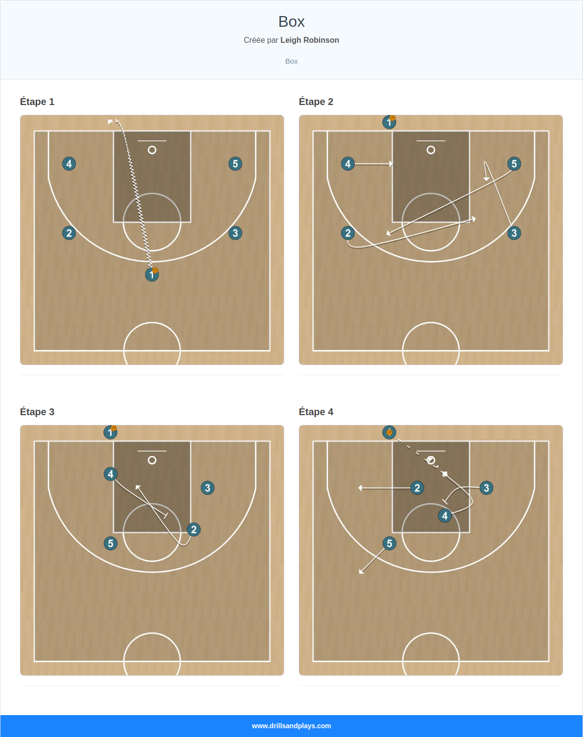 Jeux de basket-ball box