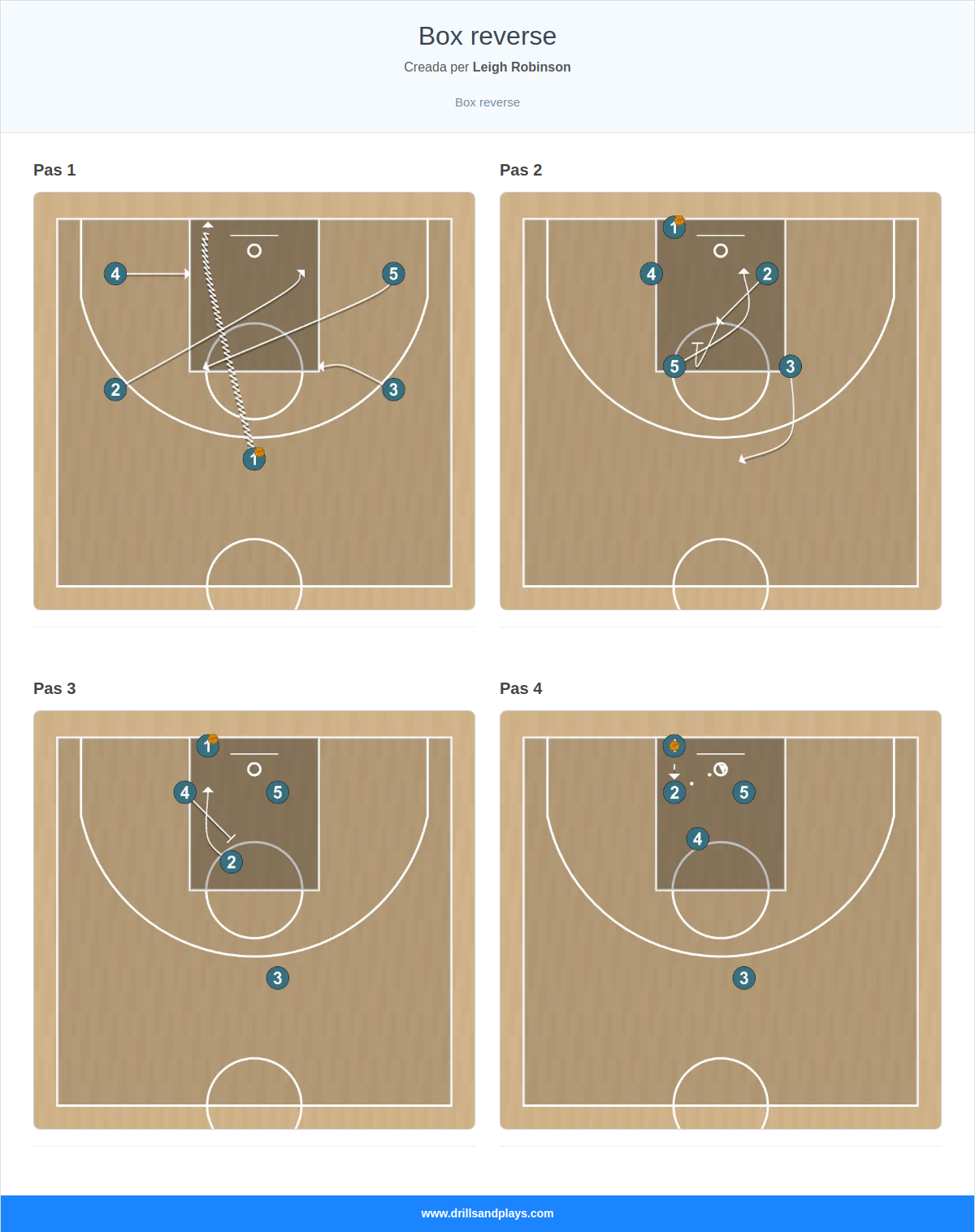 Jugada de bàsquet box reverse