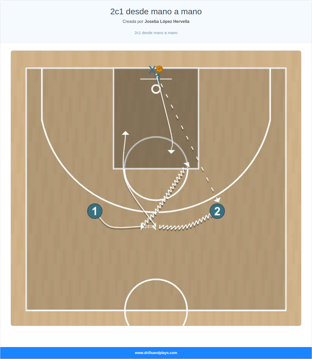 Ejercicio de baloncesto 2c1 desde mano a mano