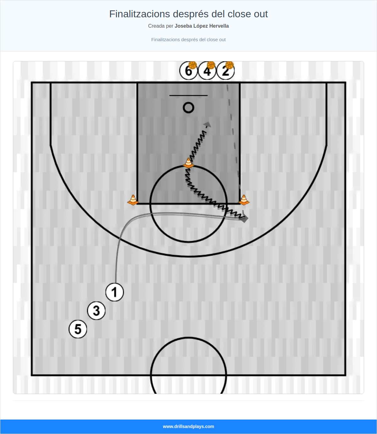 Exercici de bàsquet finalitzacions després del close out