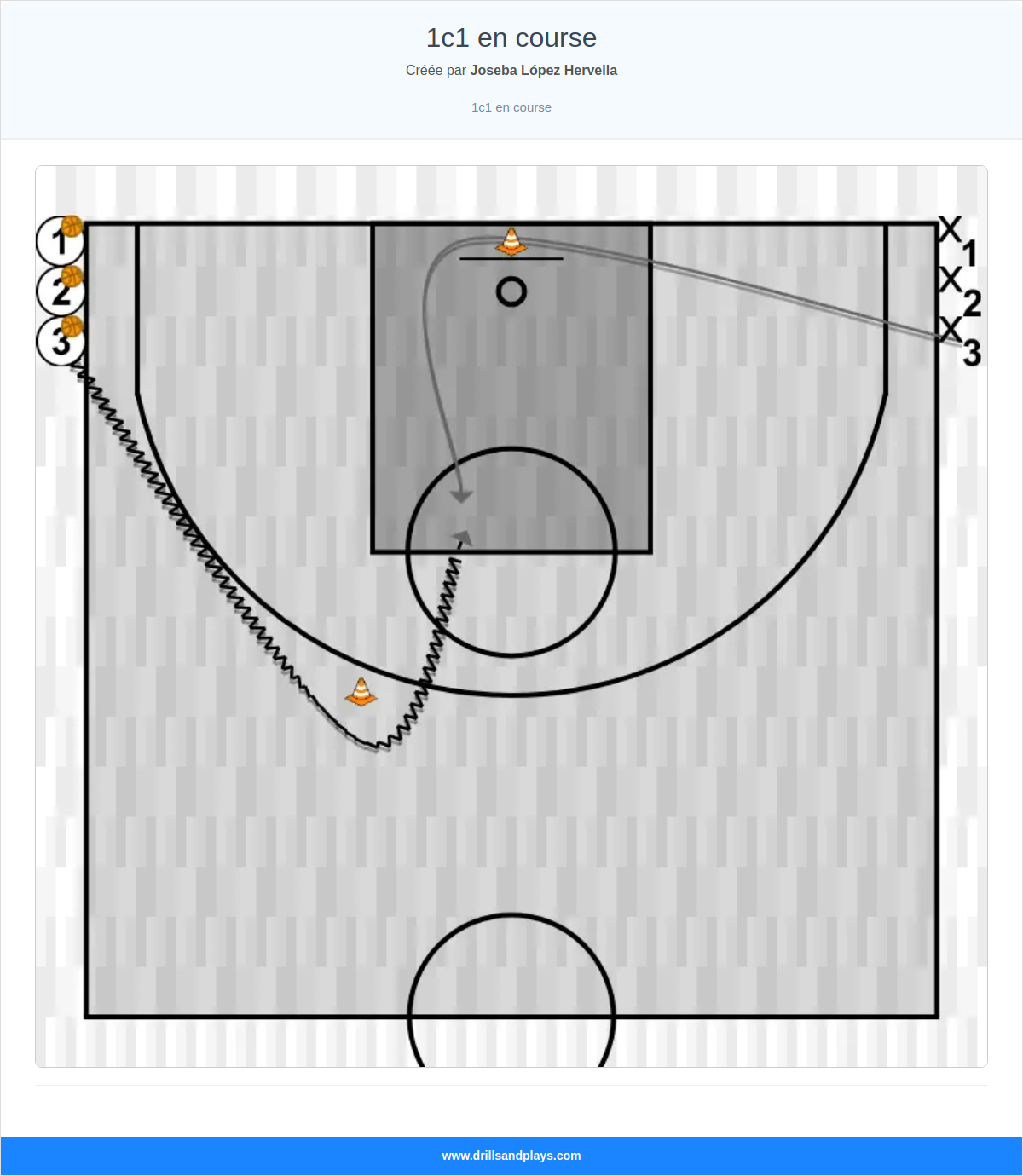 Exercices de basket-ball 1c1 en course