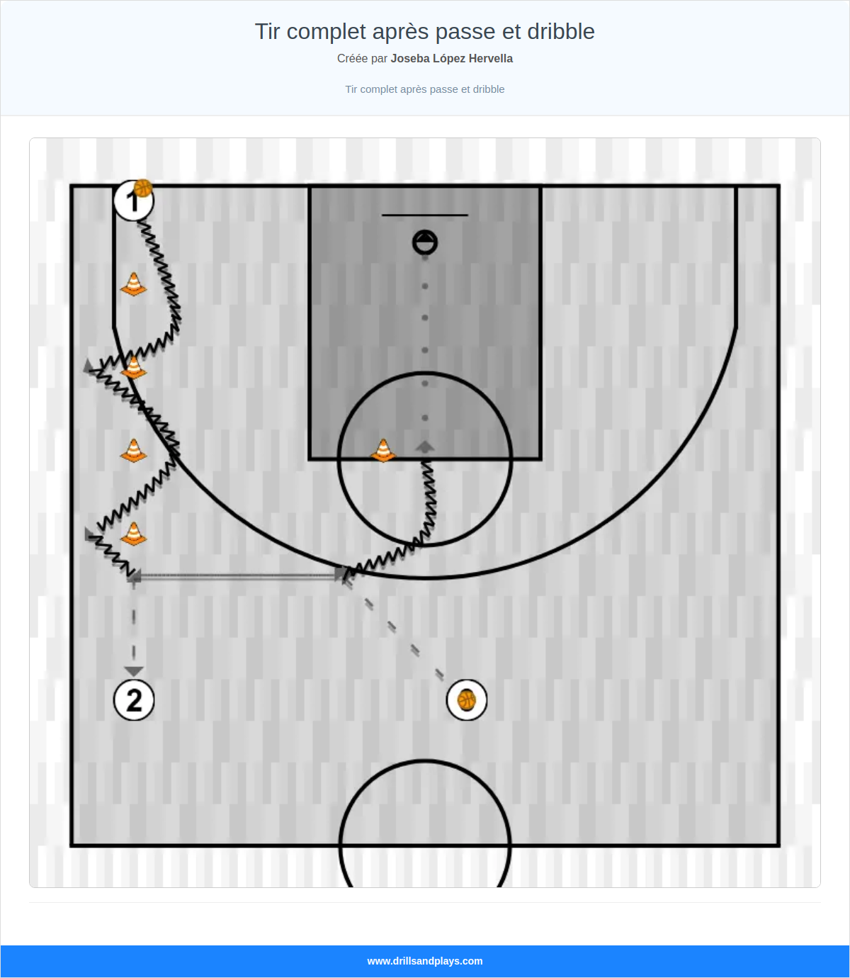 Exercices de basket-ball tir complet après passe et dribble