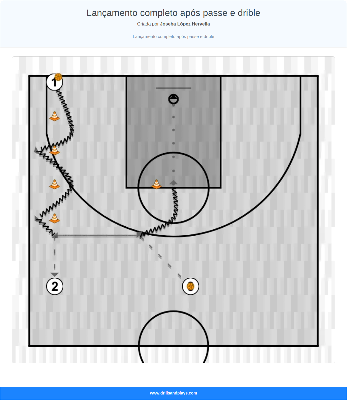 Exercício de basquete lançamento completo após passe e drible