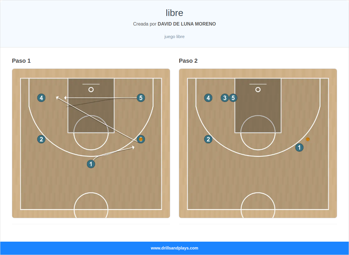 Jugada de baloncesto libre