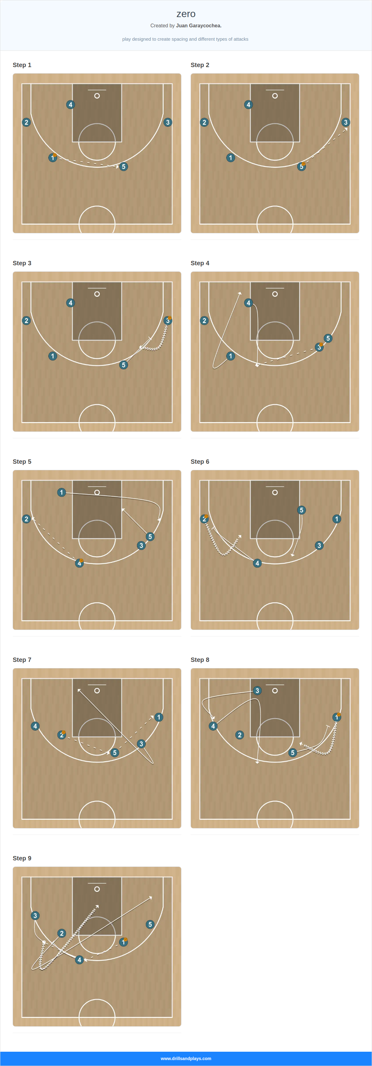 Basketball play zero