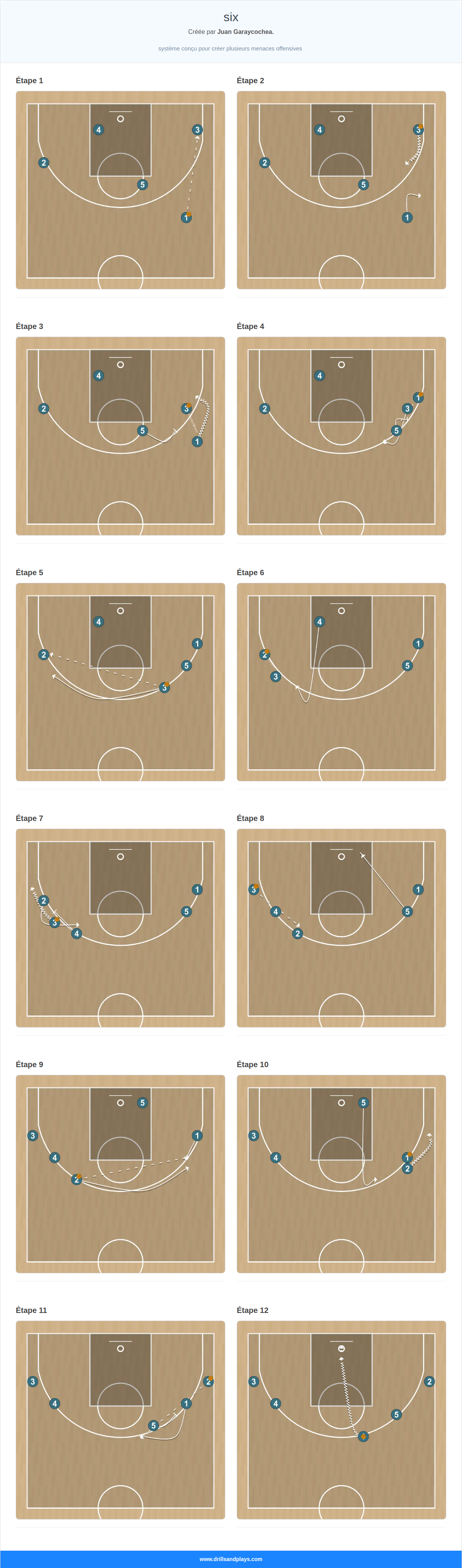Jeux de basket-ball six
