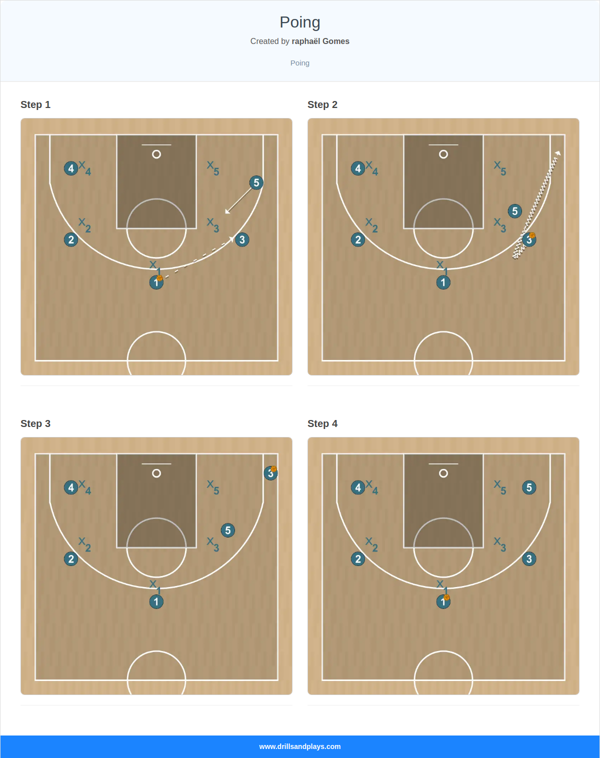 Basketball play poing