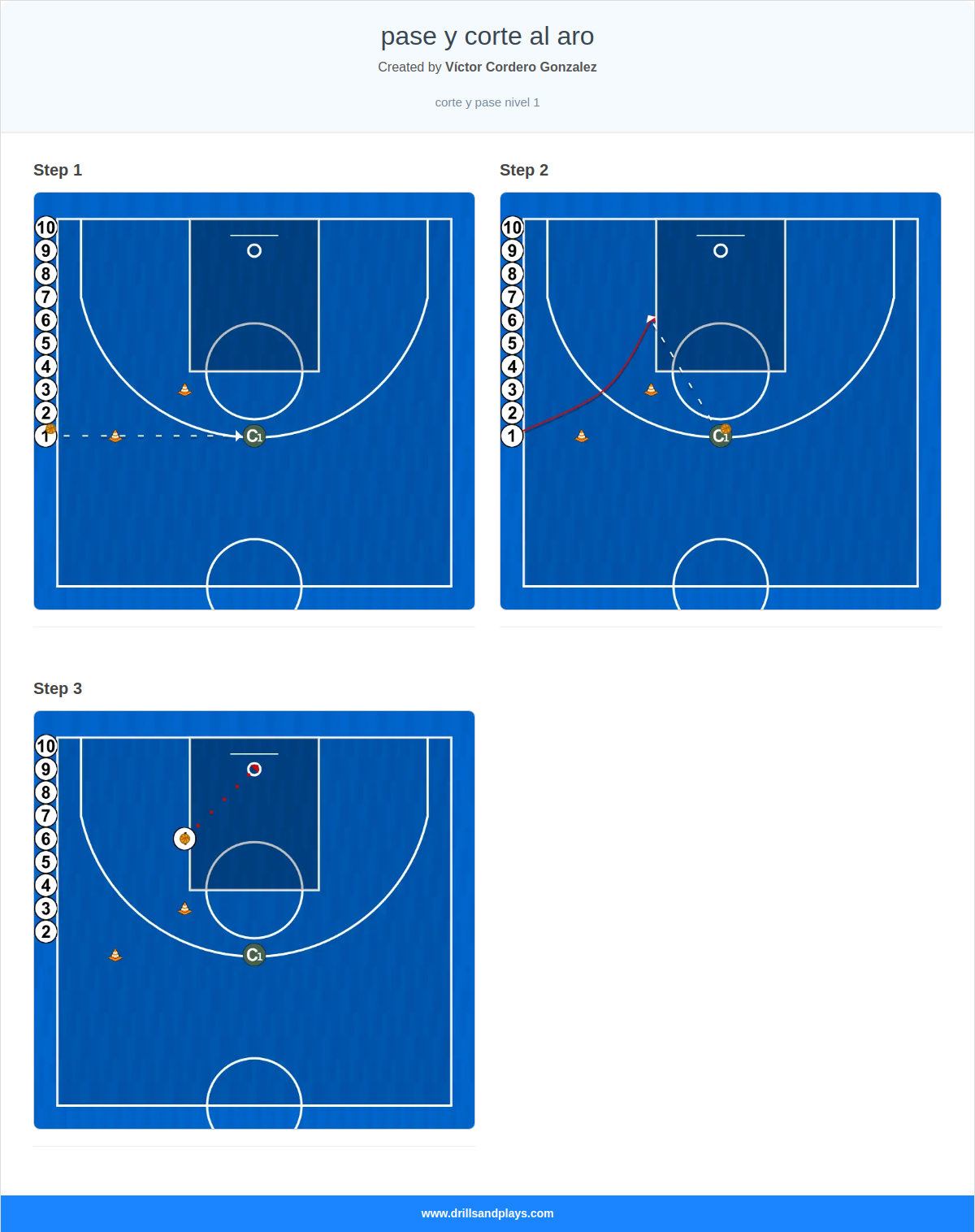 Basketball drill pase y corte al aro