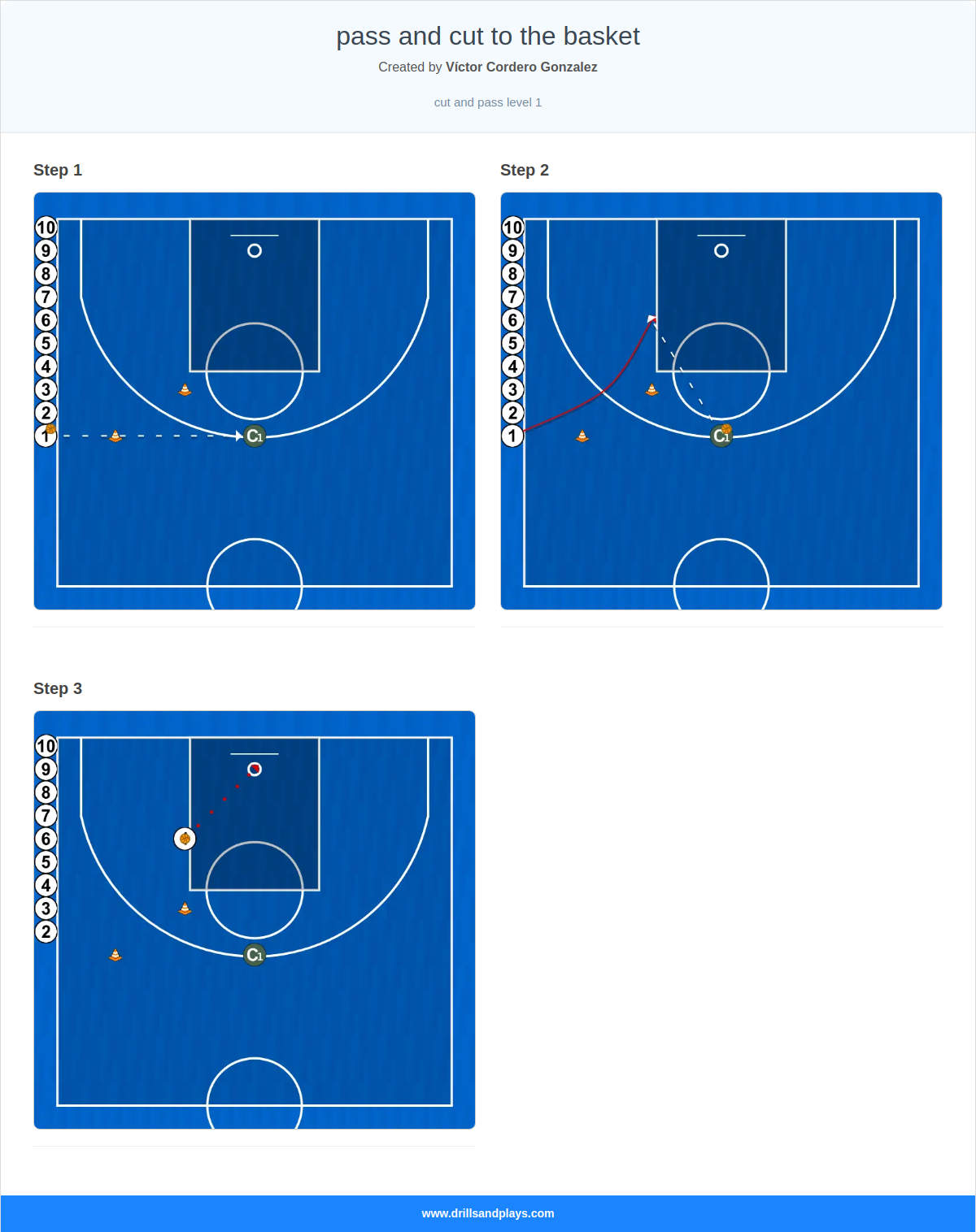 Basketball drill pass and cut to the basket