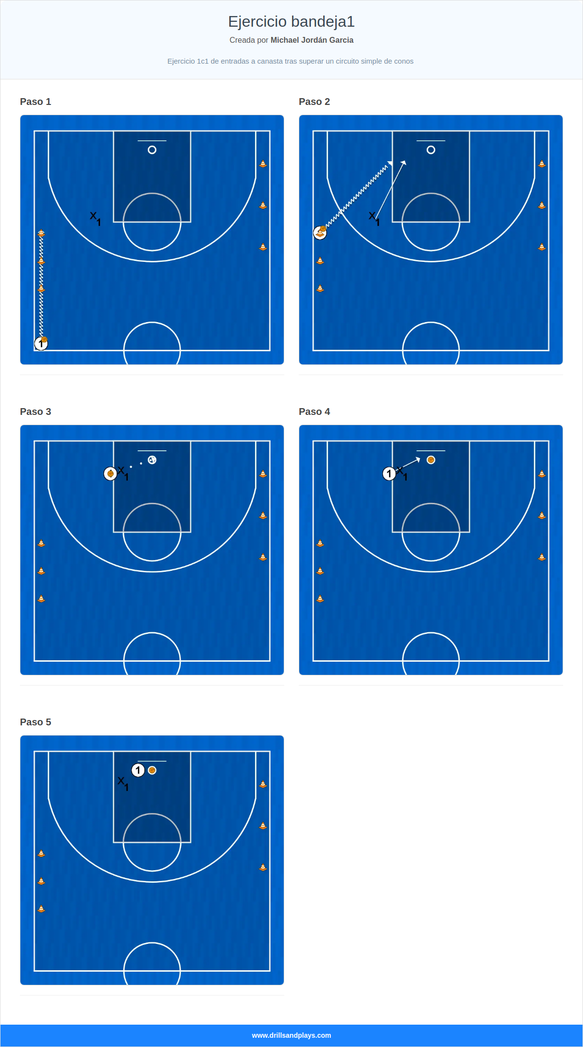 Ejercicio de baloncesto ejercicio bandeja1