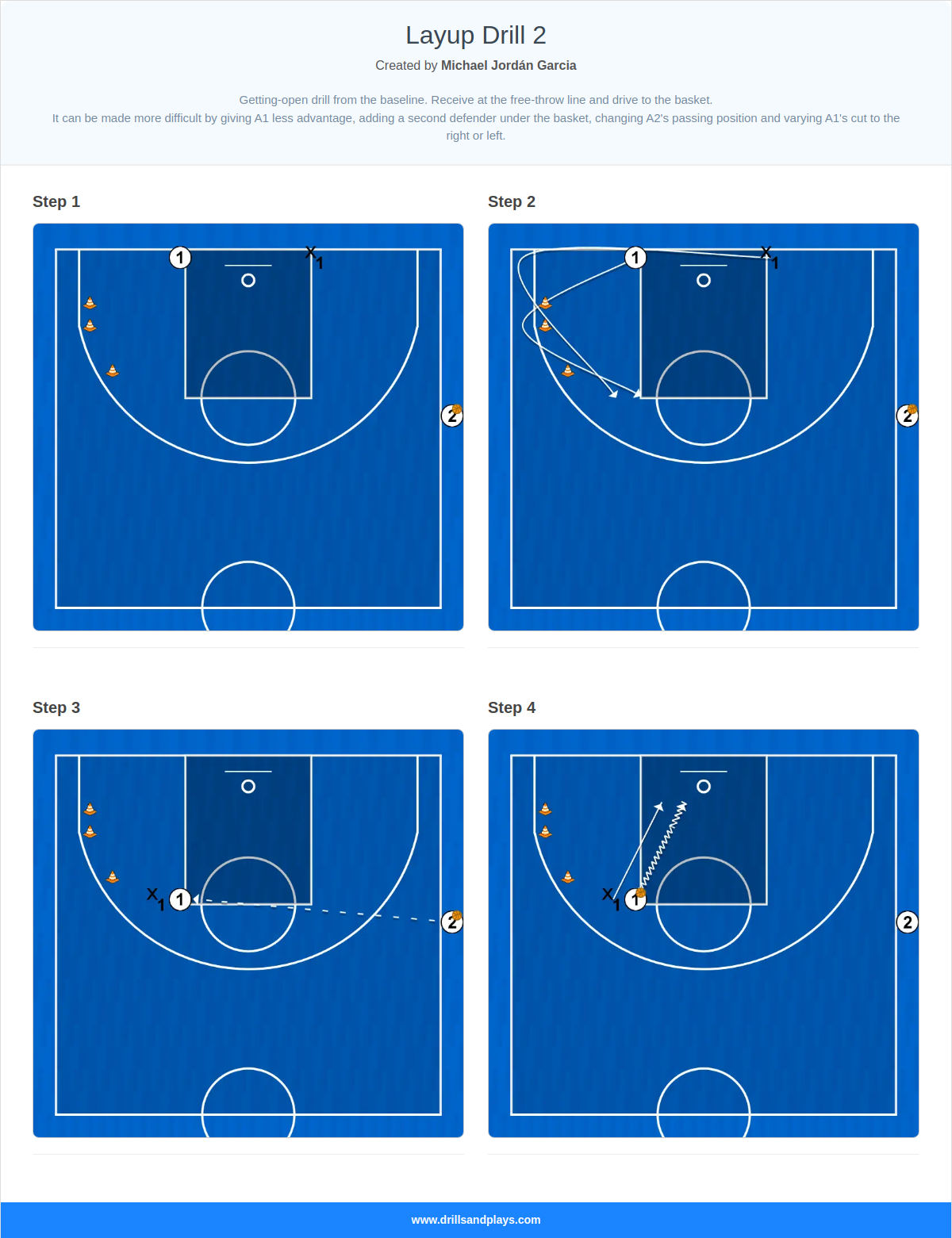 Basketball drill layup drill 2