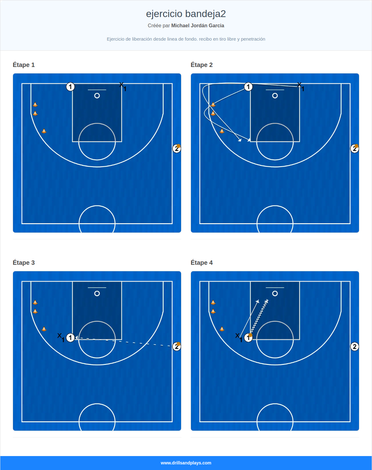 Exercices de basket-ball ejercicio bandeja2
