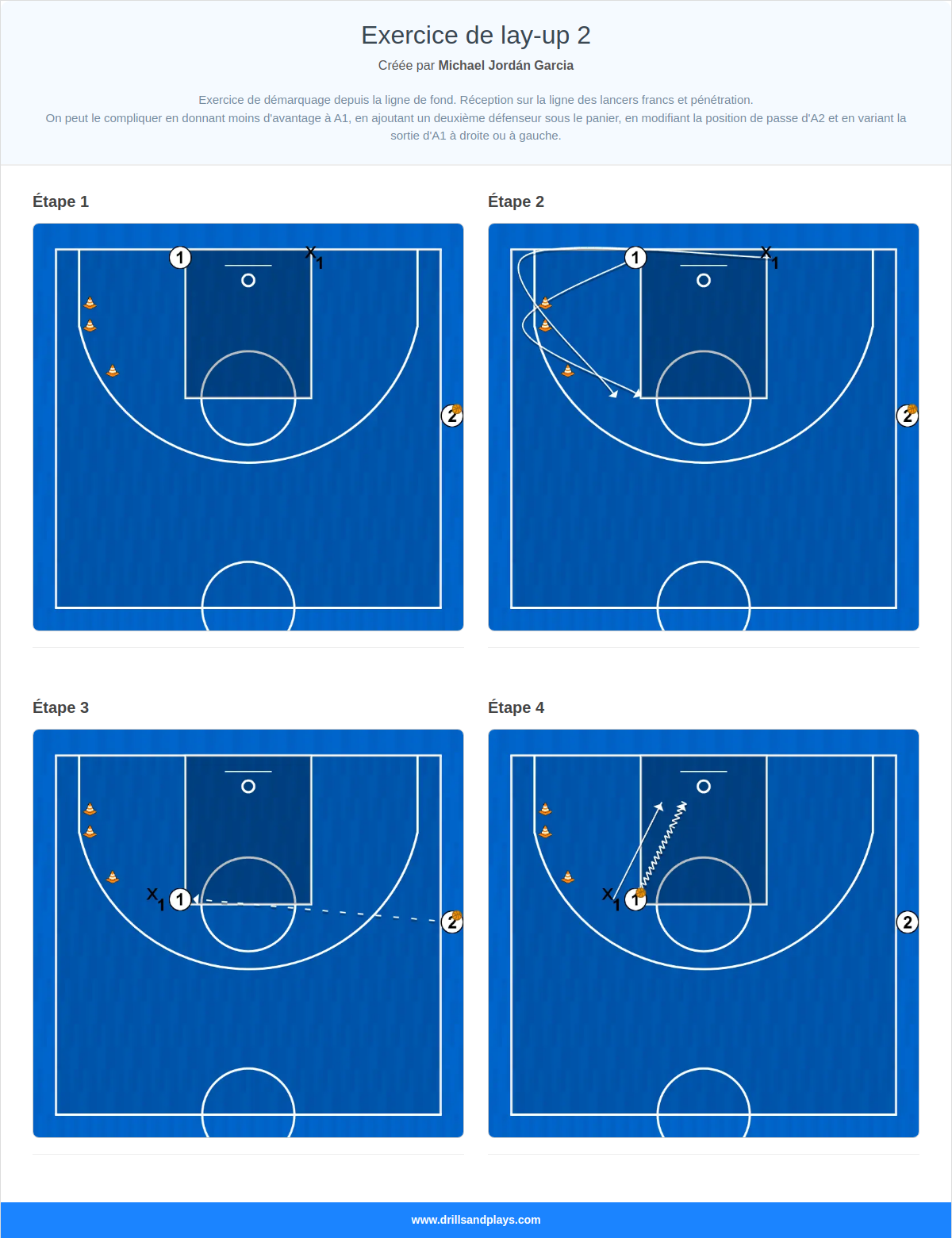 Exercices de basket-ball exercice de lay-up 2