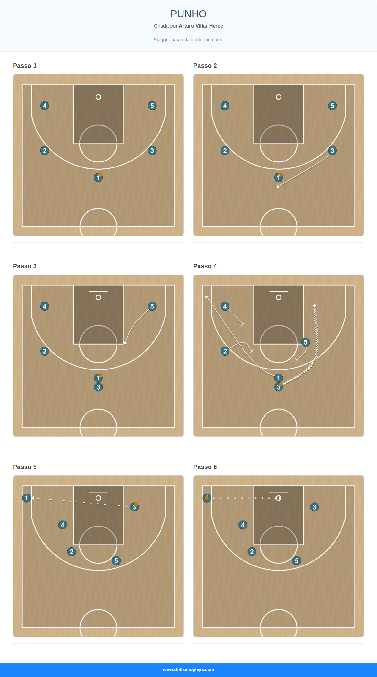 Jogada de basquete punho