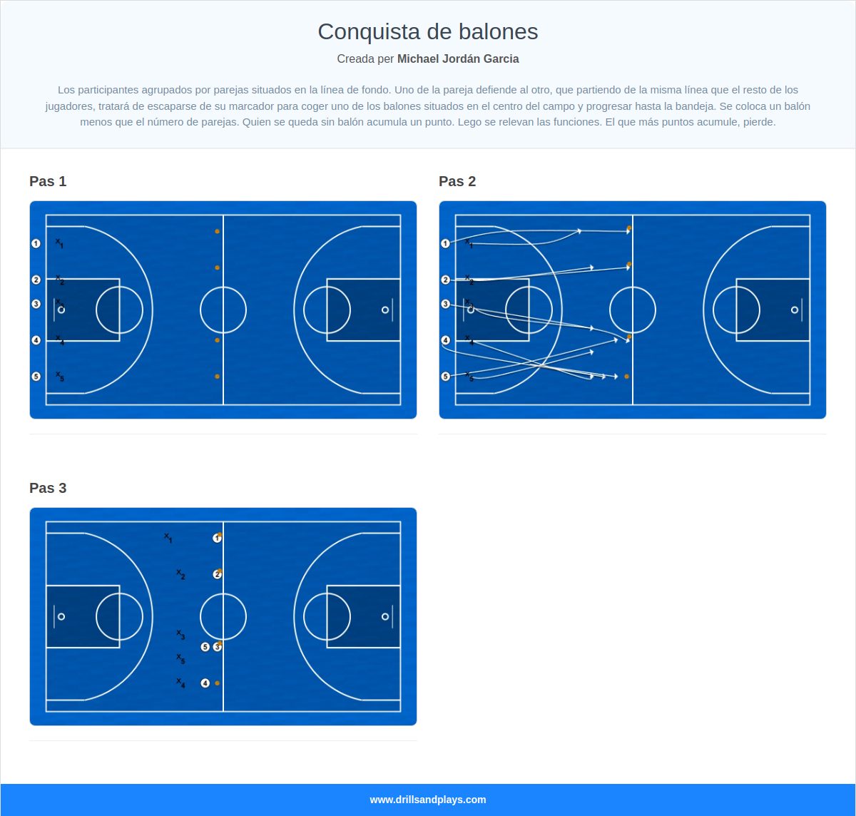 Exercici de bàsquet conquista de balones