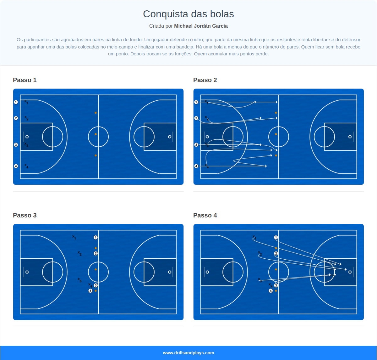 Exercício de basquete conquista das bolas