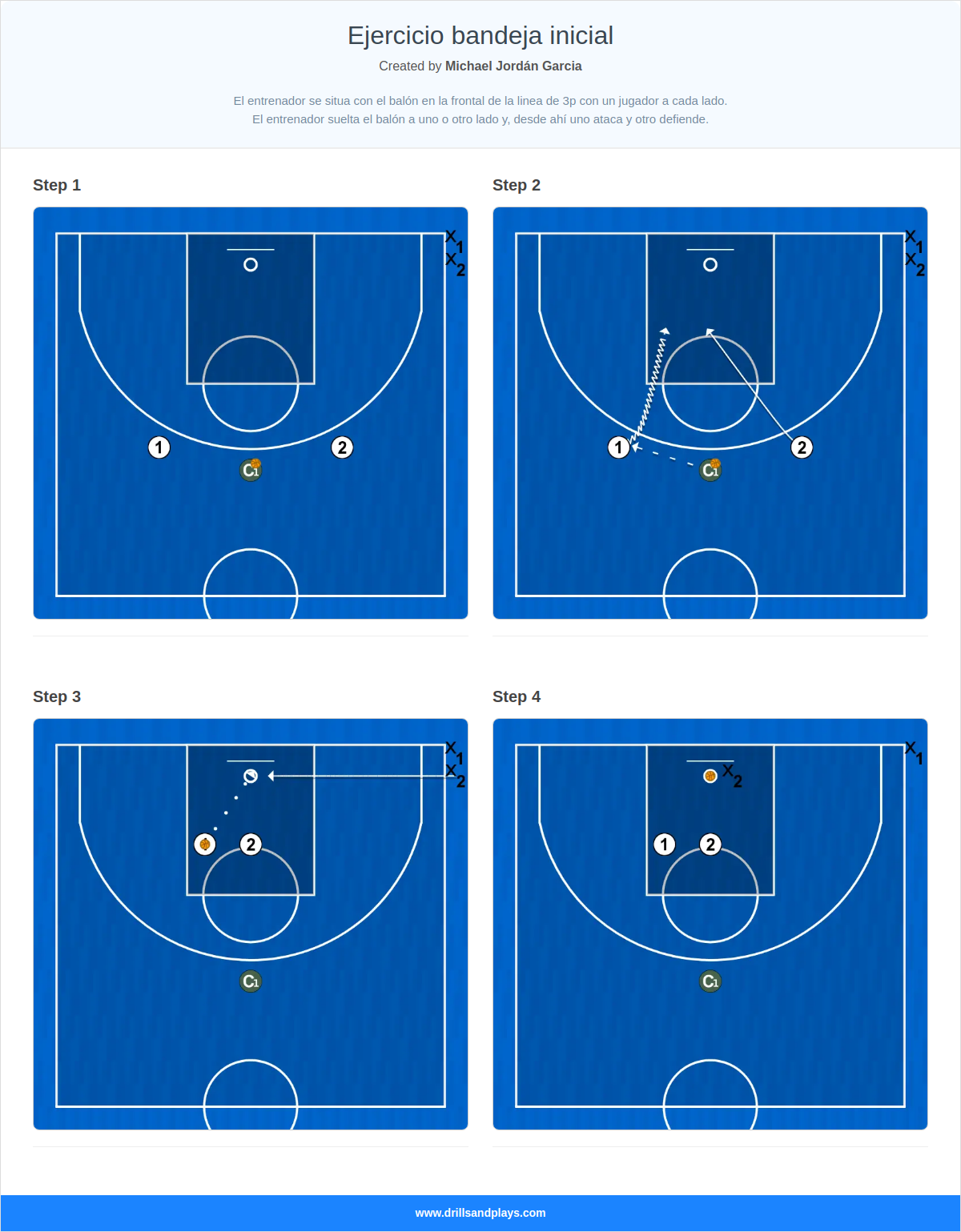 Basketball drill ejercicio bandeja inicial