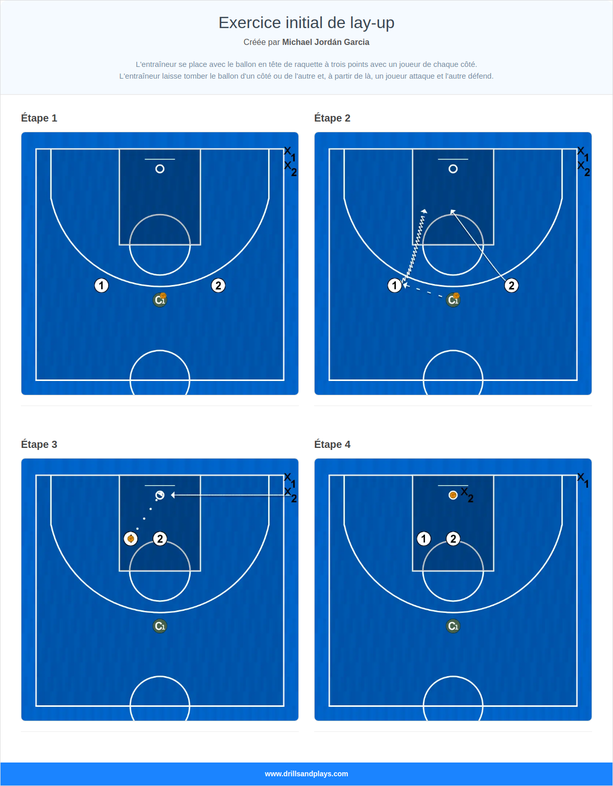 Exercices de basket-ball exercice initial de lay-up
