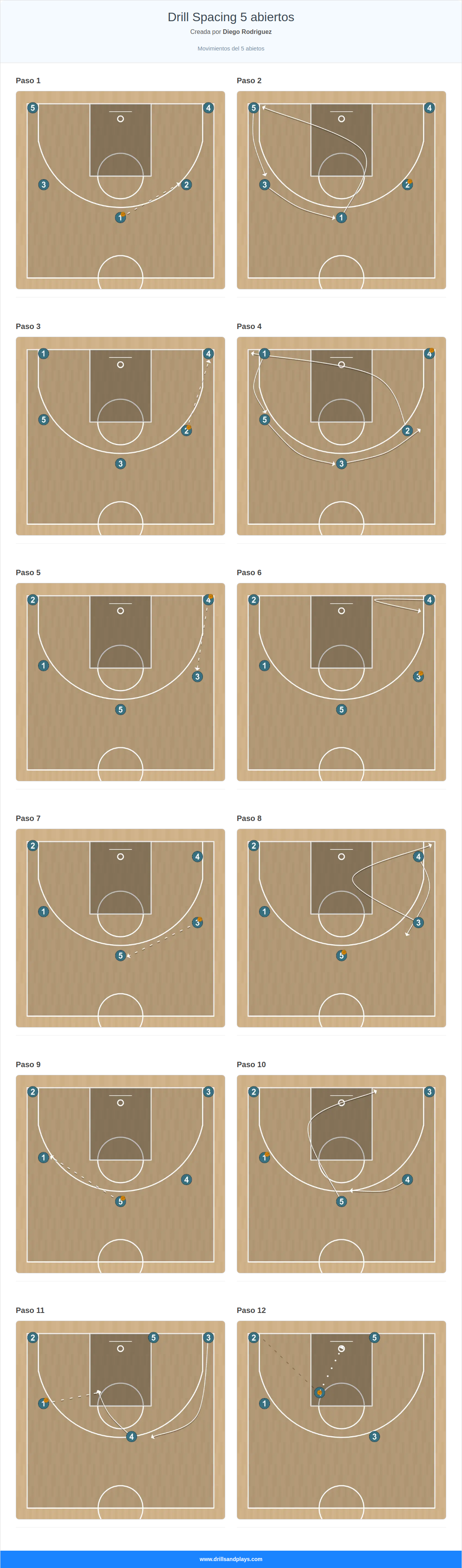 Ejercicio de baloncesto drill spacing 5 abiertos