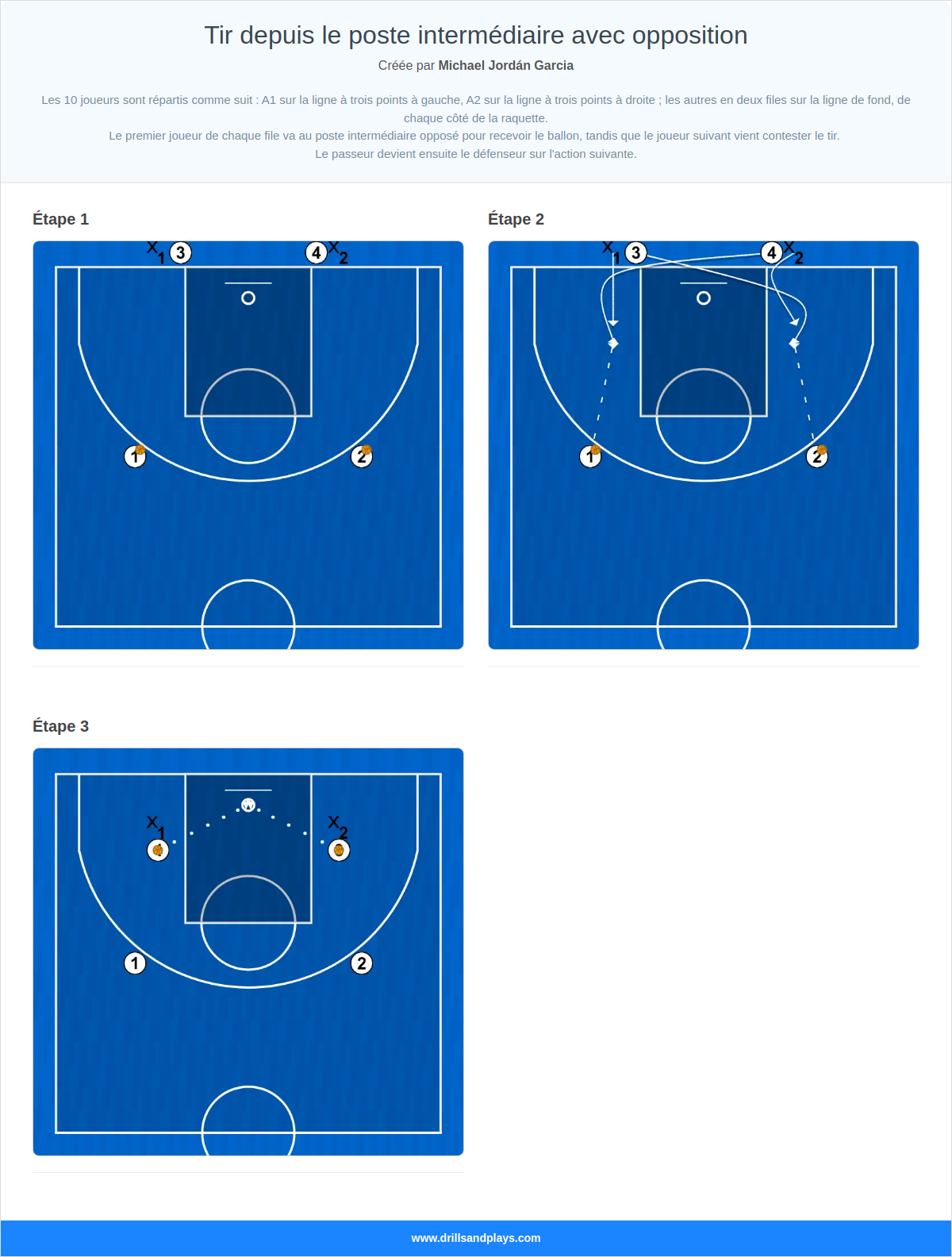 Exercices de basket-ball tir depuis le poste intermédiaire avec opposition