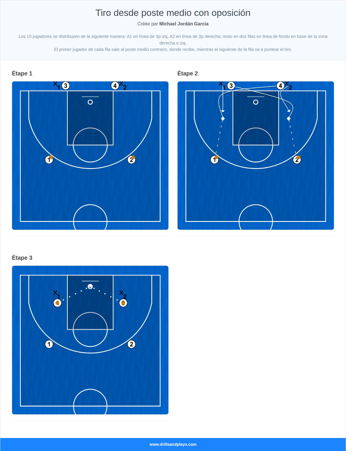 Exercices de basket-ball tiro desde poste medio con oposición