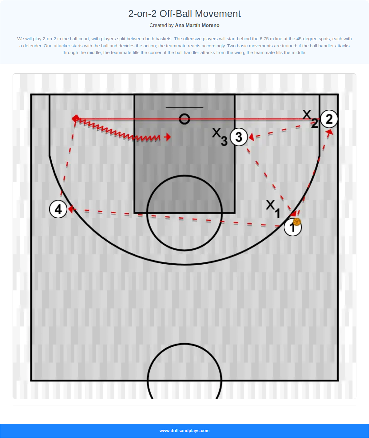 Basketball drill 2-on-2 off-ball movement