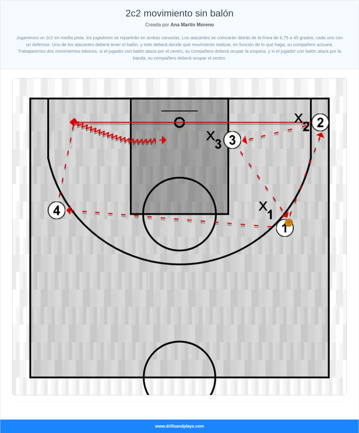 Ejercicio de baloncesto 2c2 movimiento sin balón