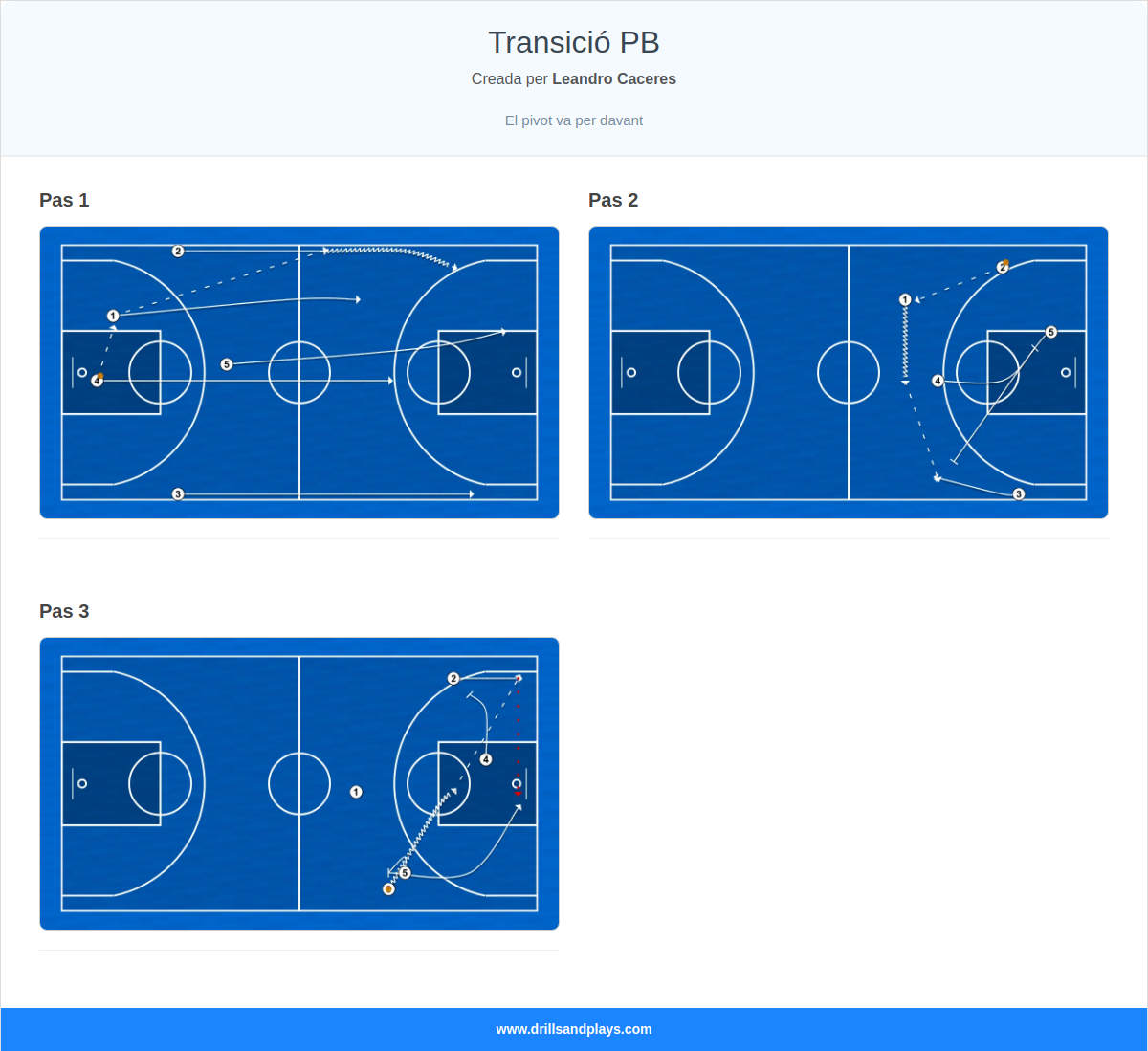 Jugada de bàsquet transició pb