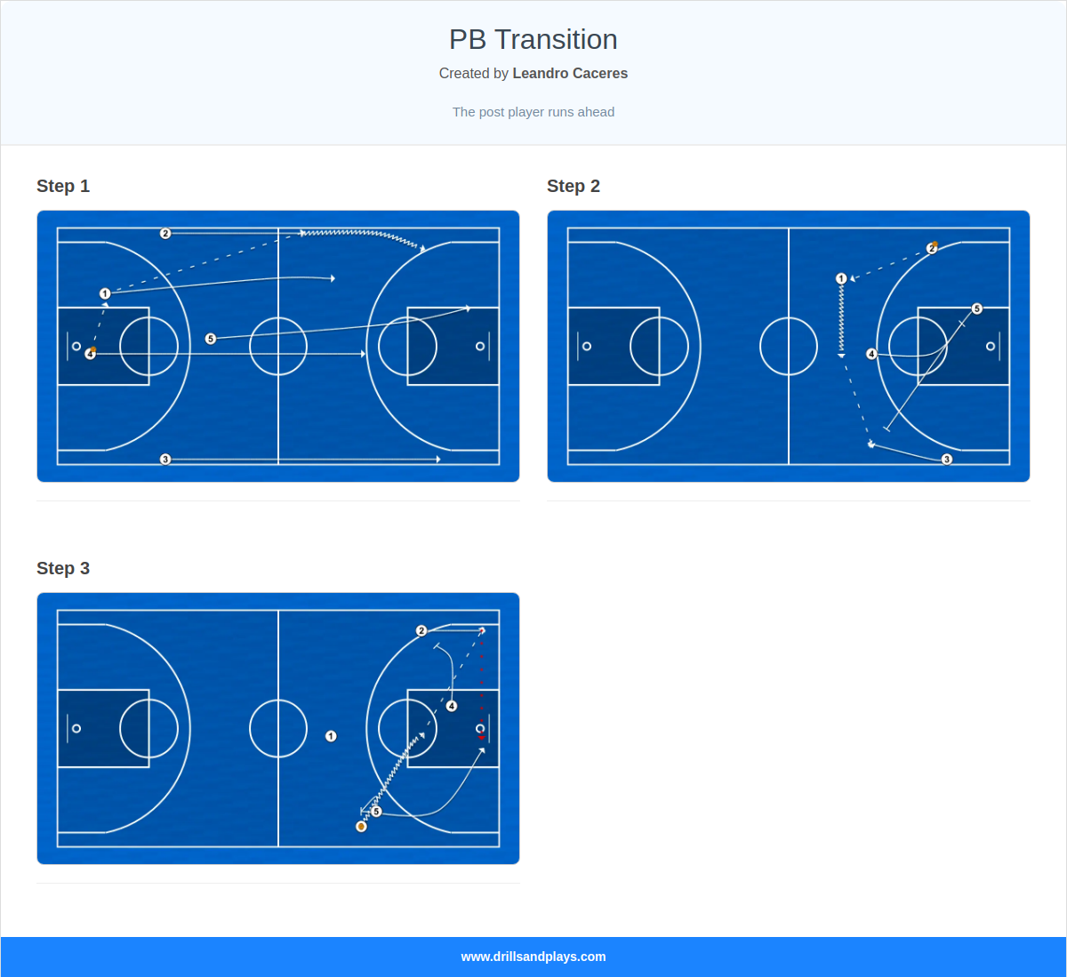 Basketball play pb transition