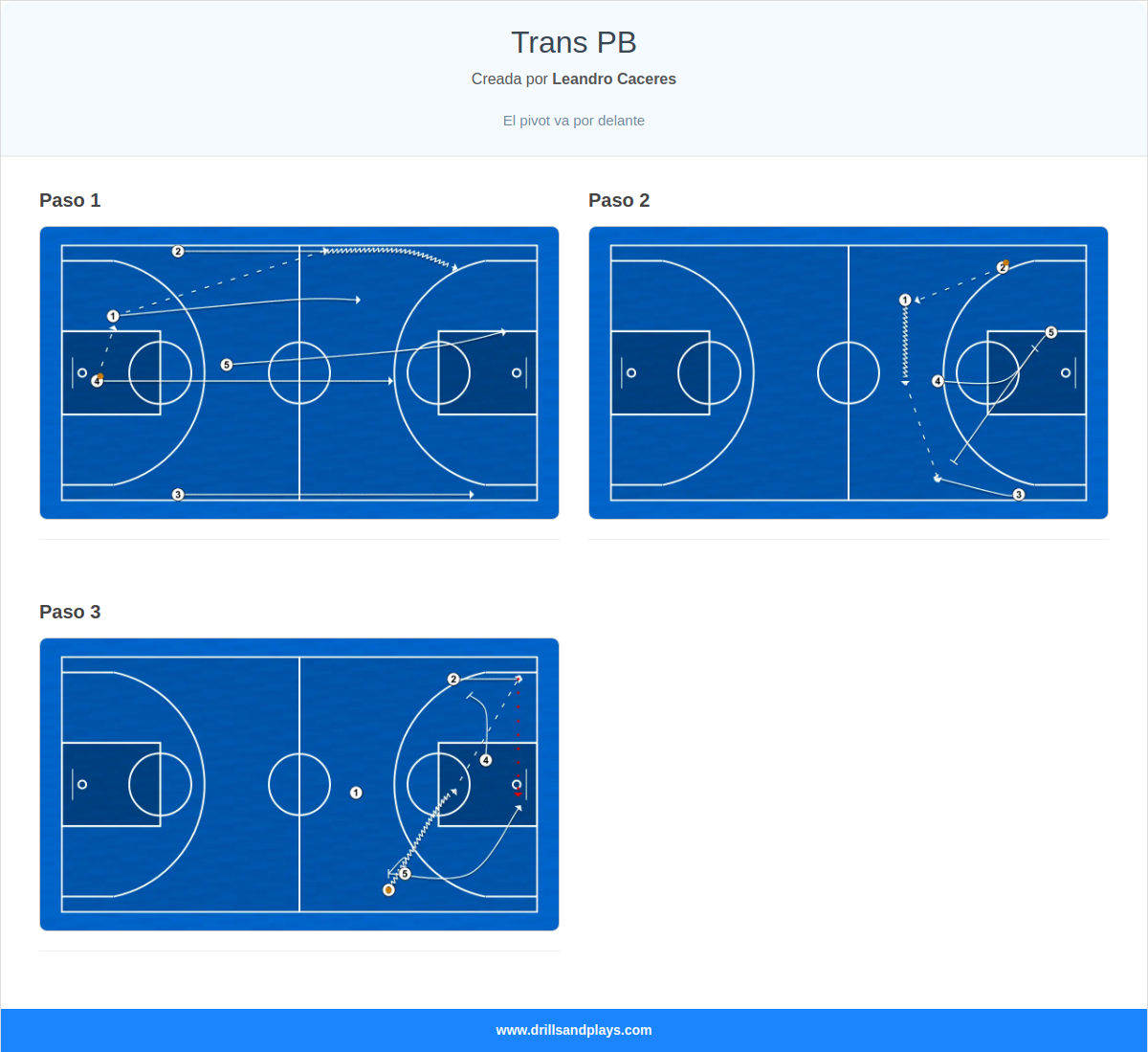 Jugada de baloncesto trans pb