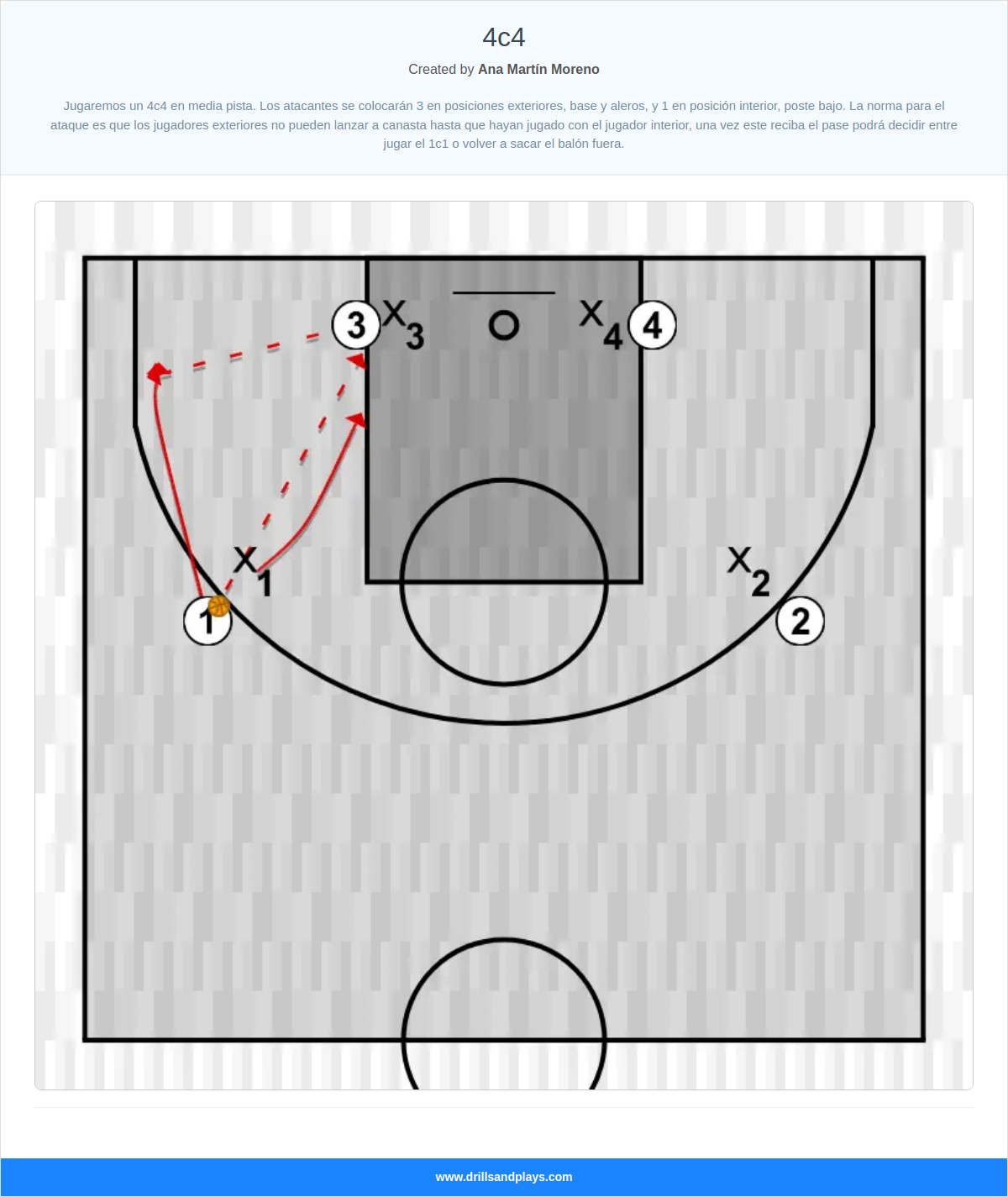 Basketball drill 4c4