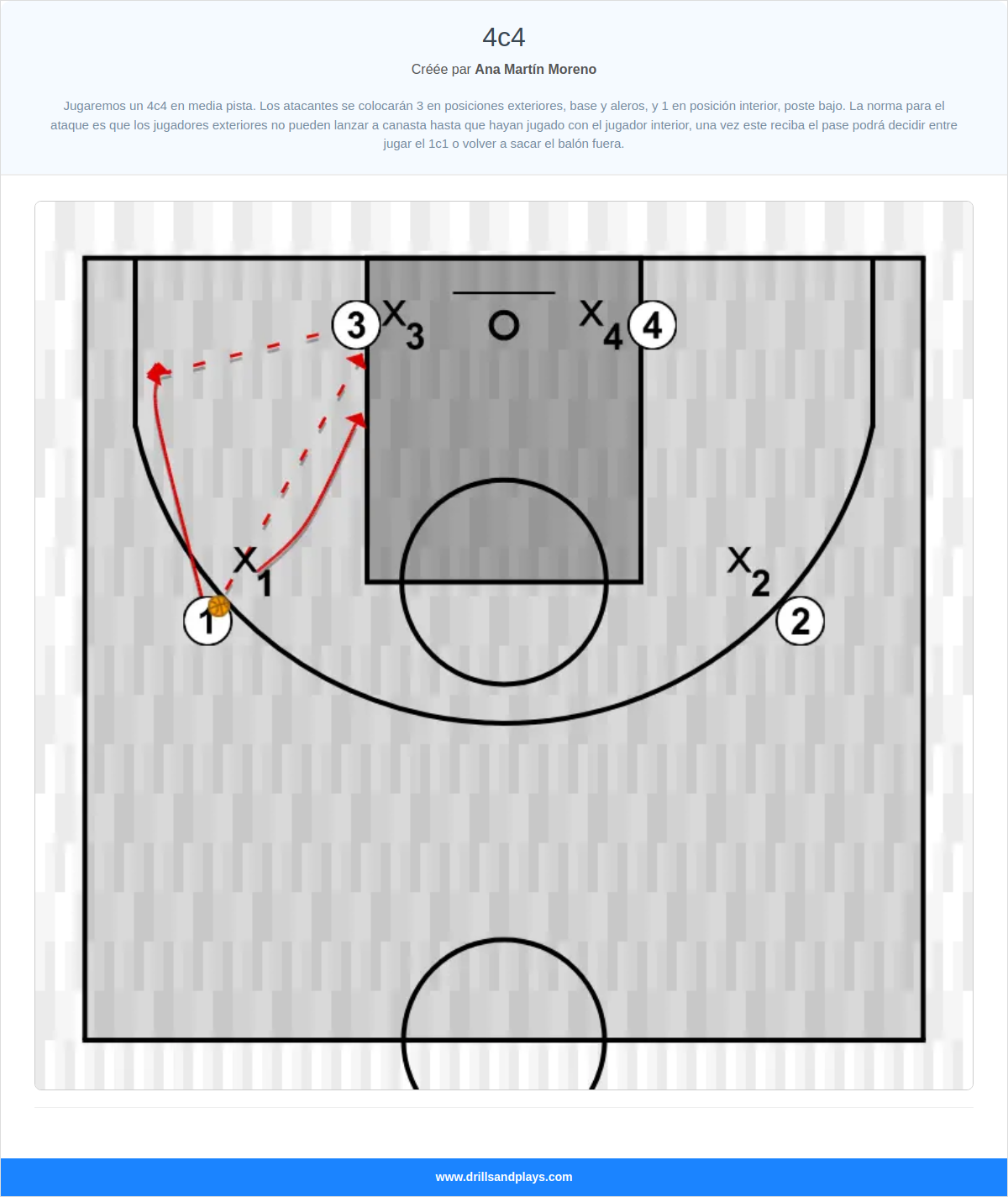 Exercices de basket-ball 4c4
