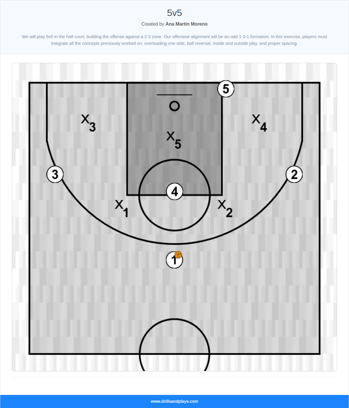 Basketball drill 5v5