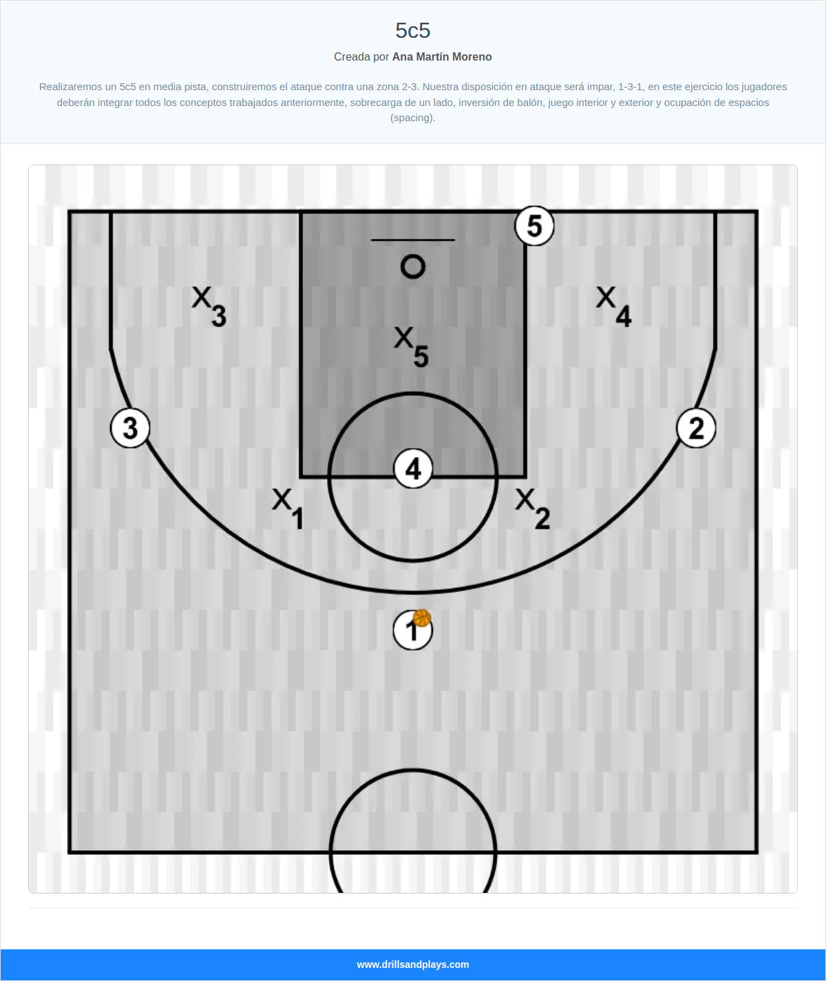 Ejercicio de baloncesto 5c5