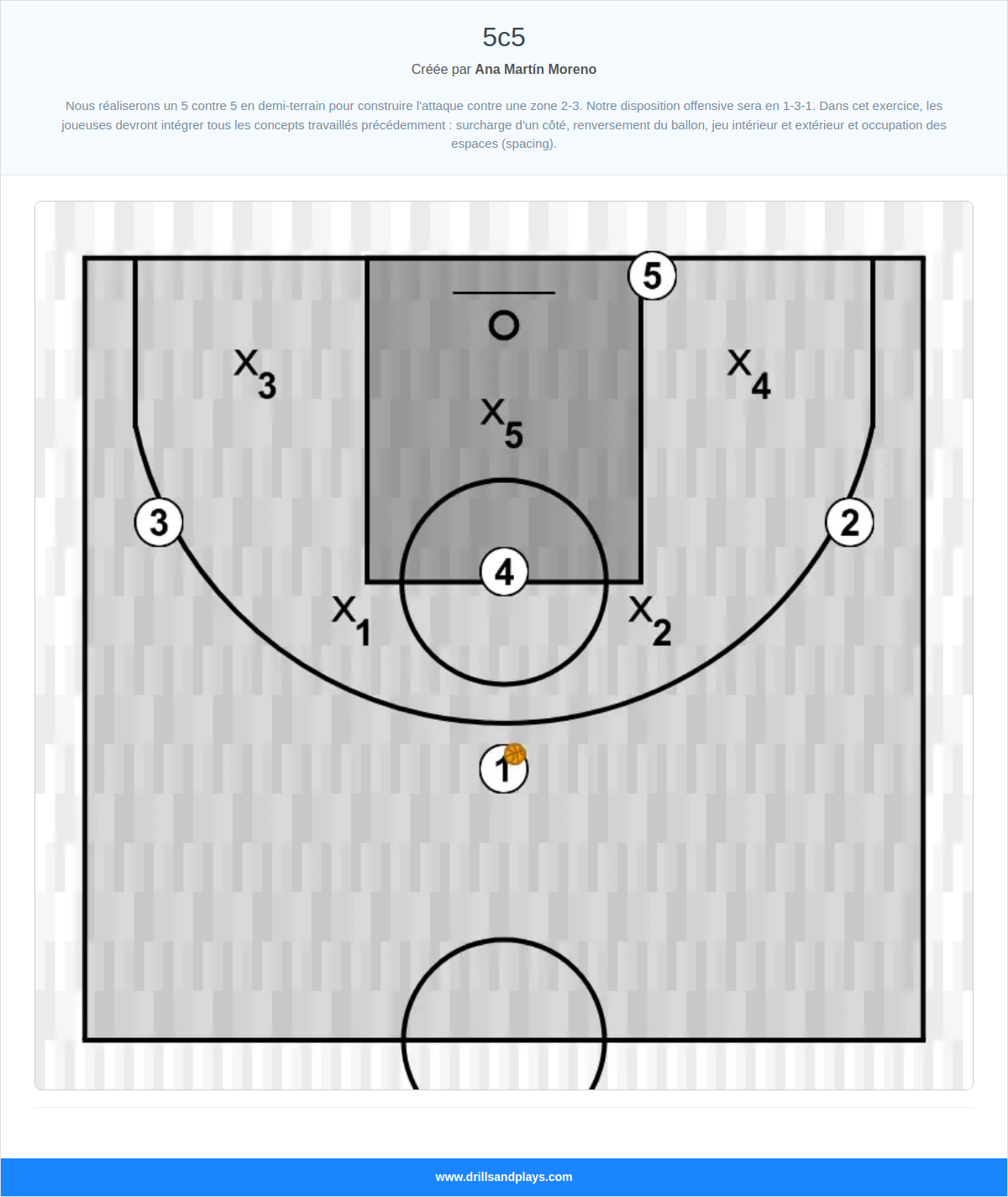 Exercices de basket-ball 5c5