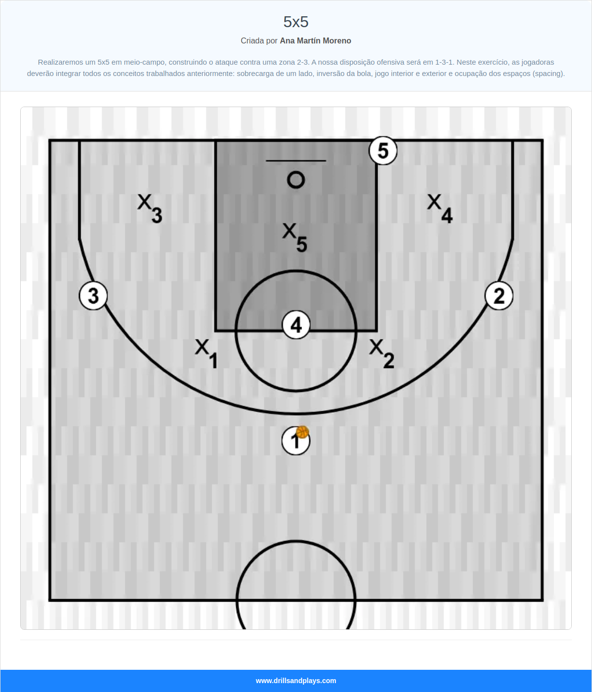 Exercício de basquete 5x5