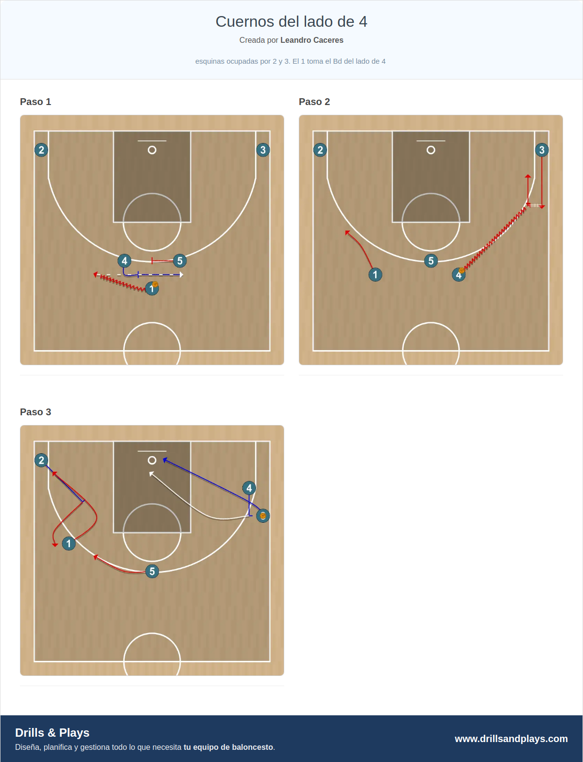 Jugada de baloncesto cuernos del lado de 4