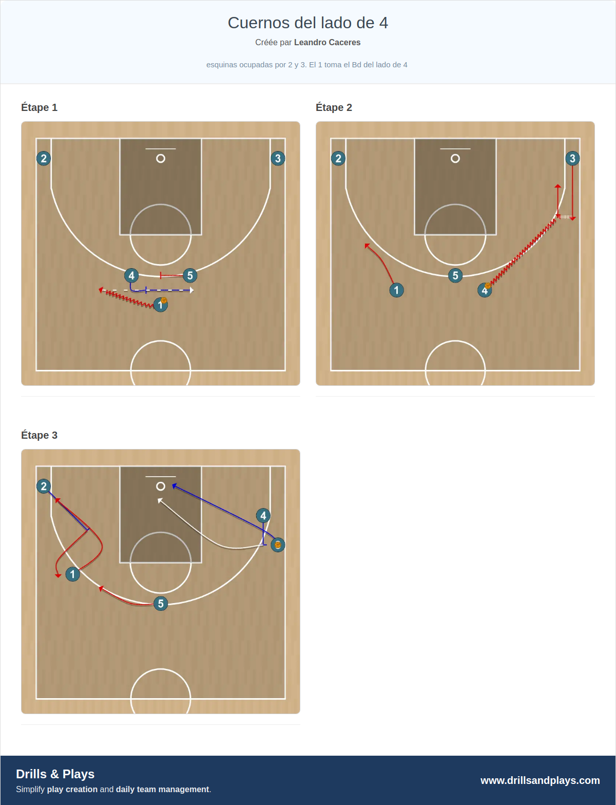 Jeux de basket-ball cuernos del lado de 4