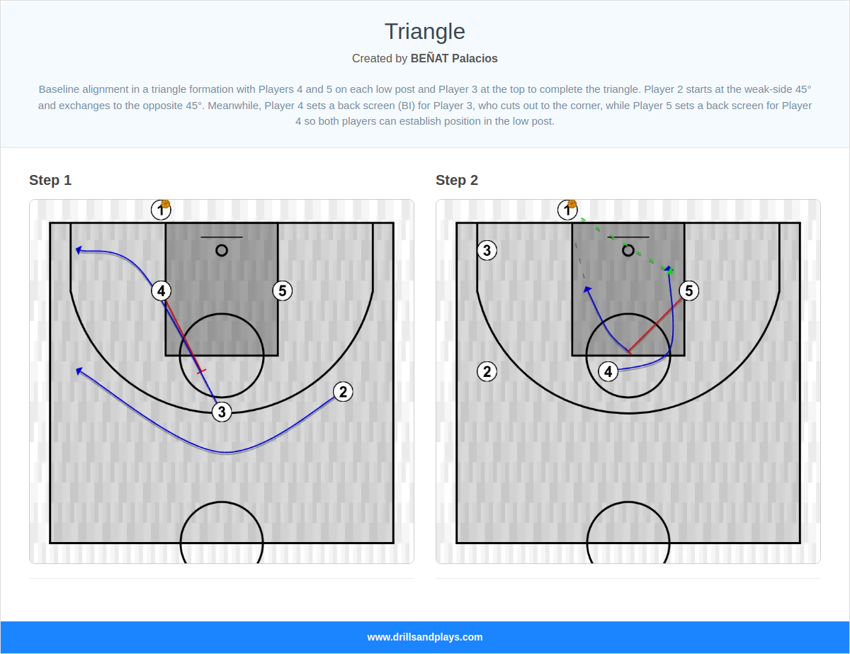 Basketball play triangle