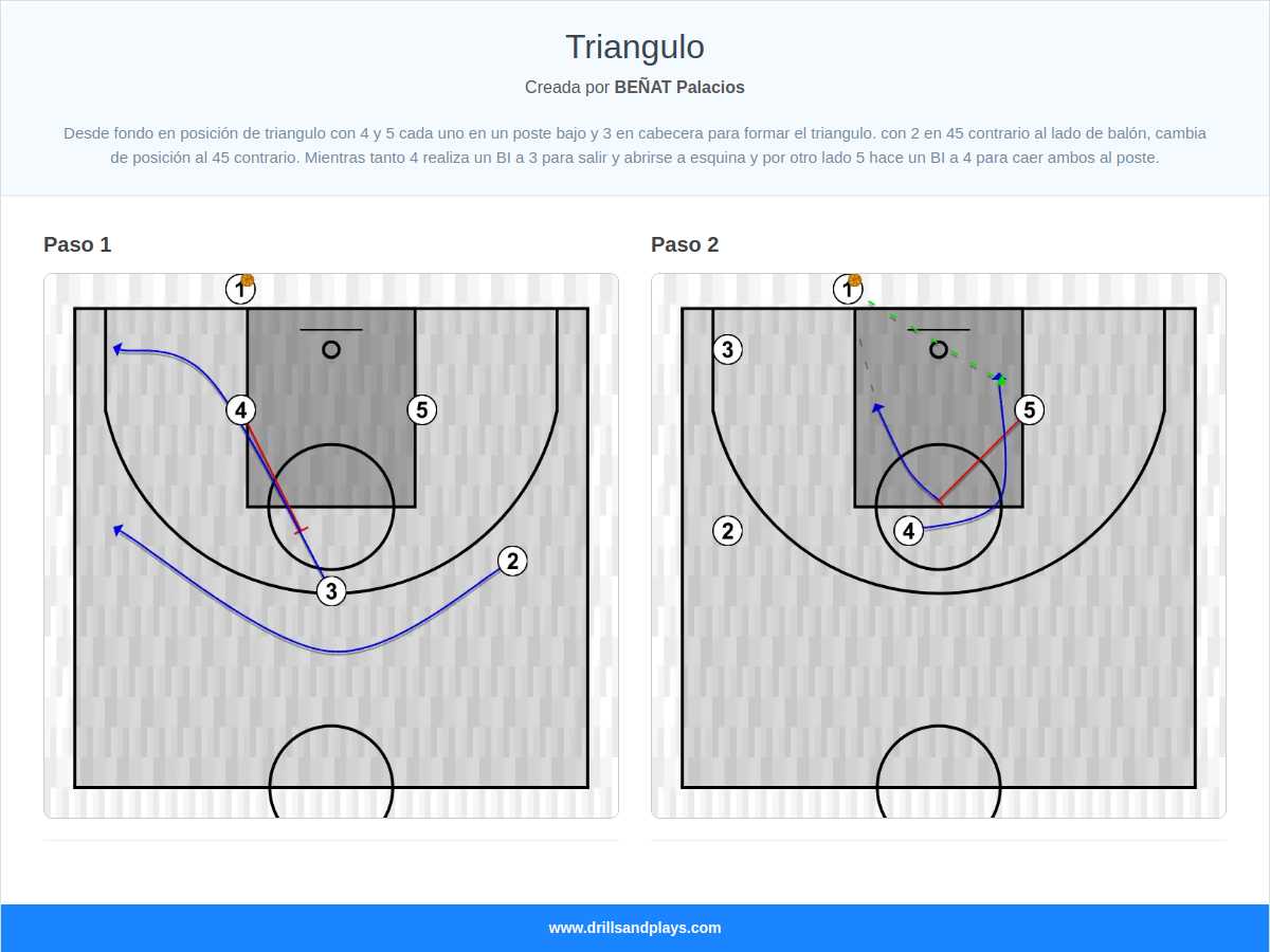 Jugada de baloncesto triangulo