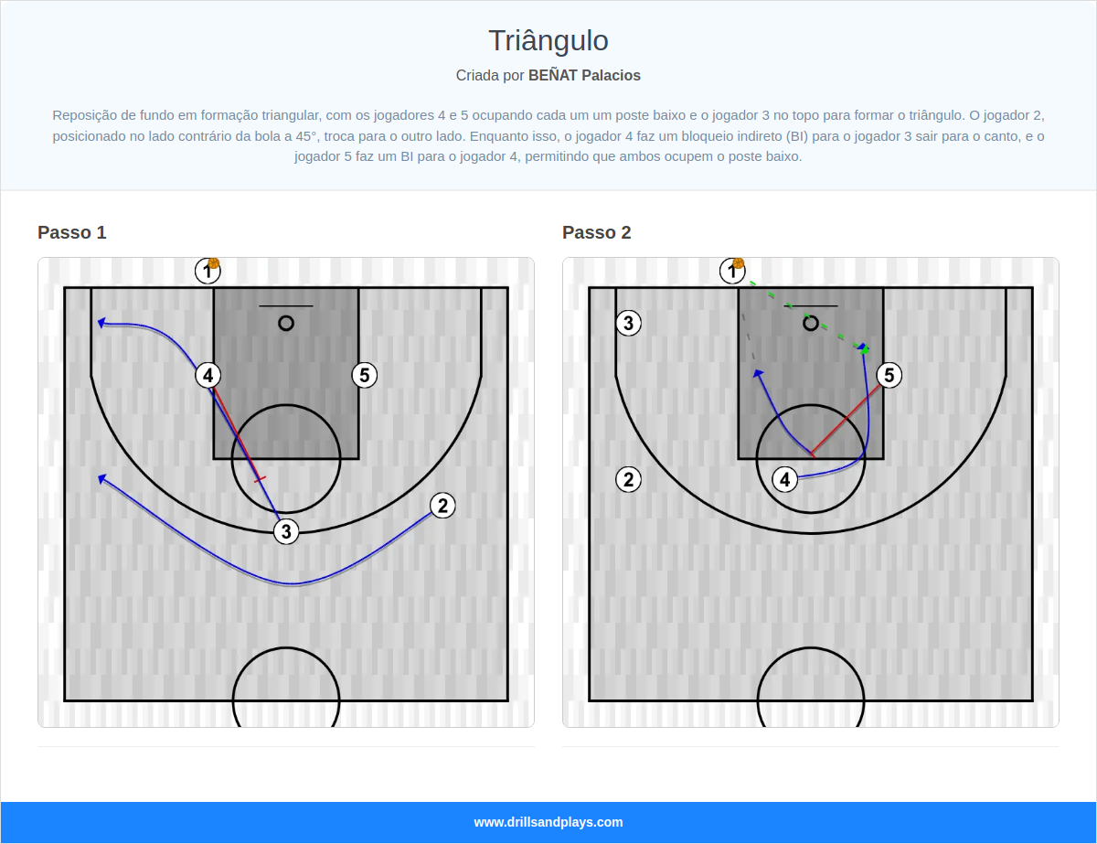 Jogada de basquete triângulo