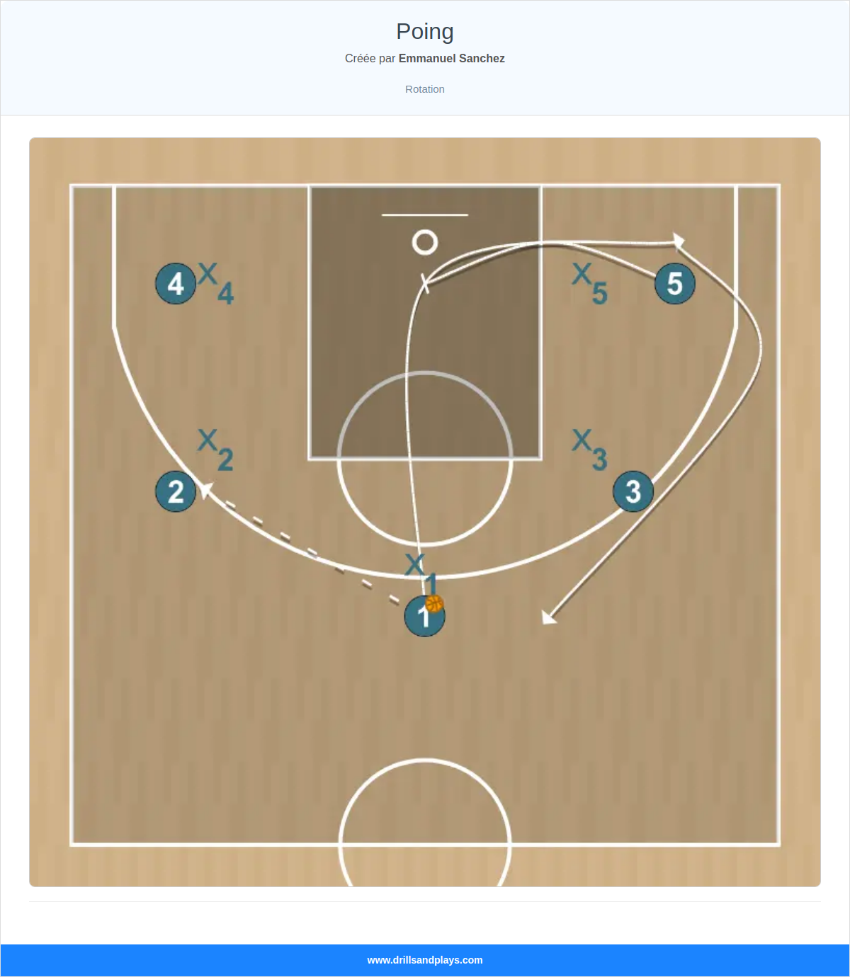 Jeux de basket-ball poing