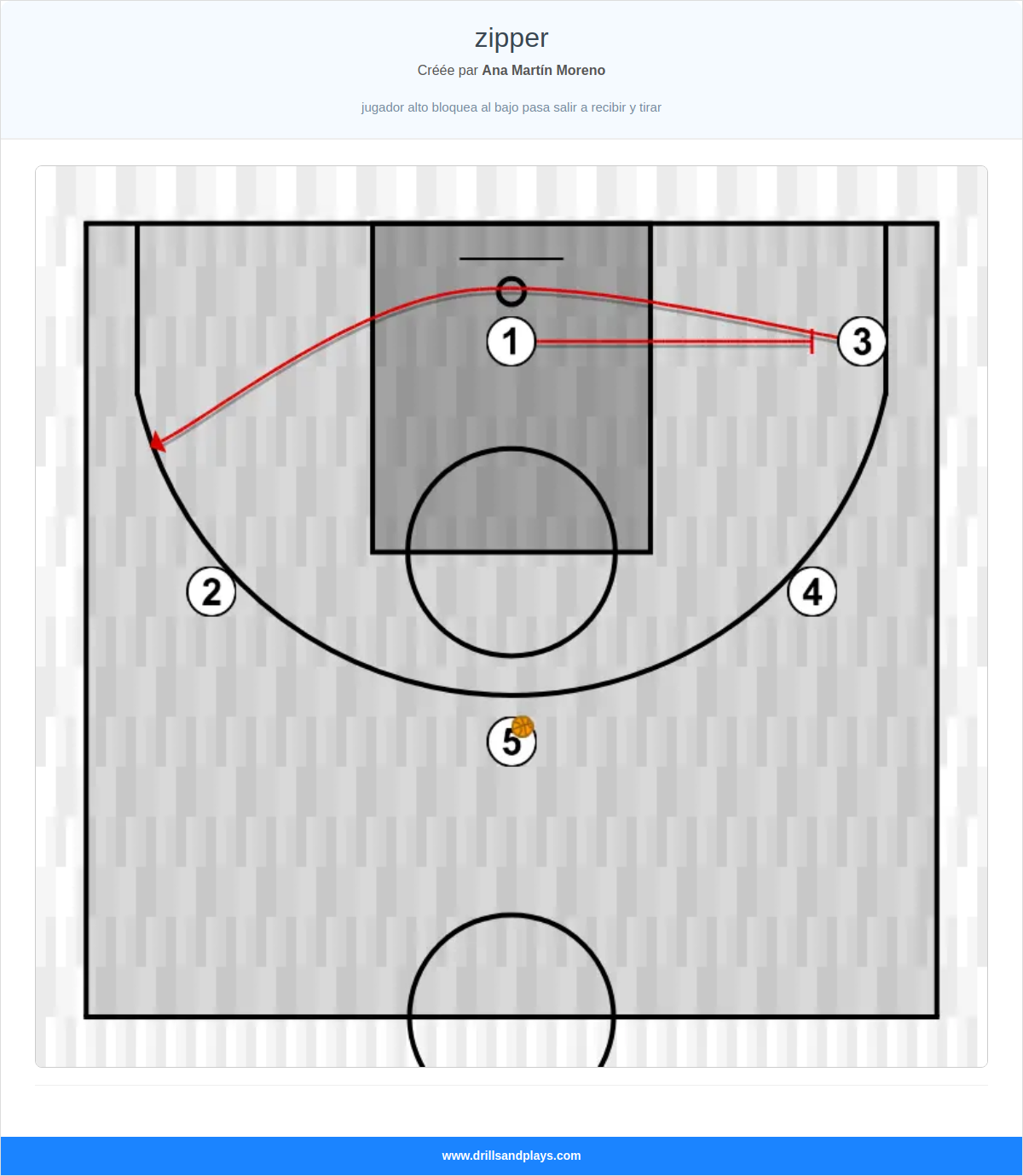 Jeux de basket-ball zipper