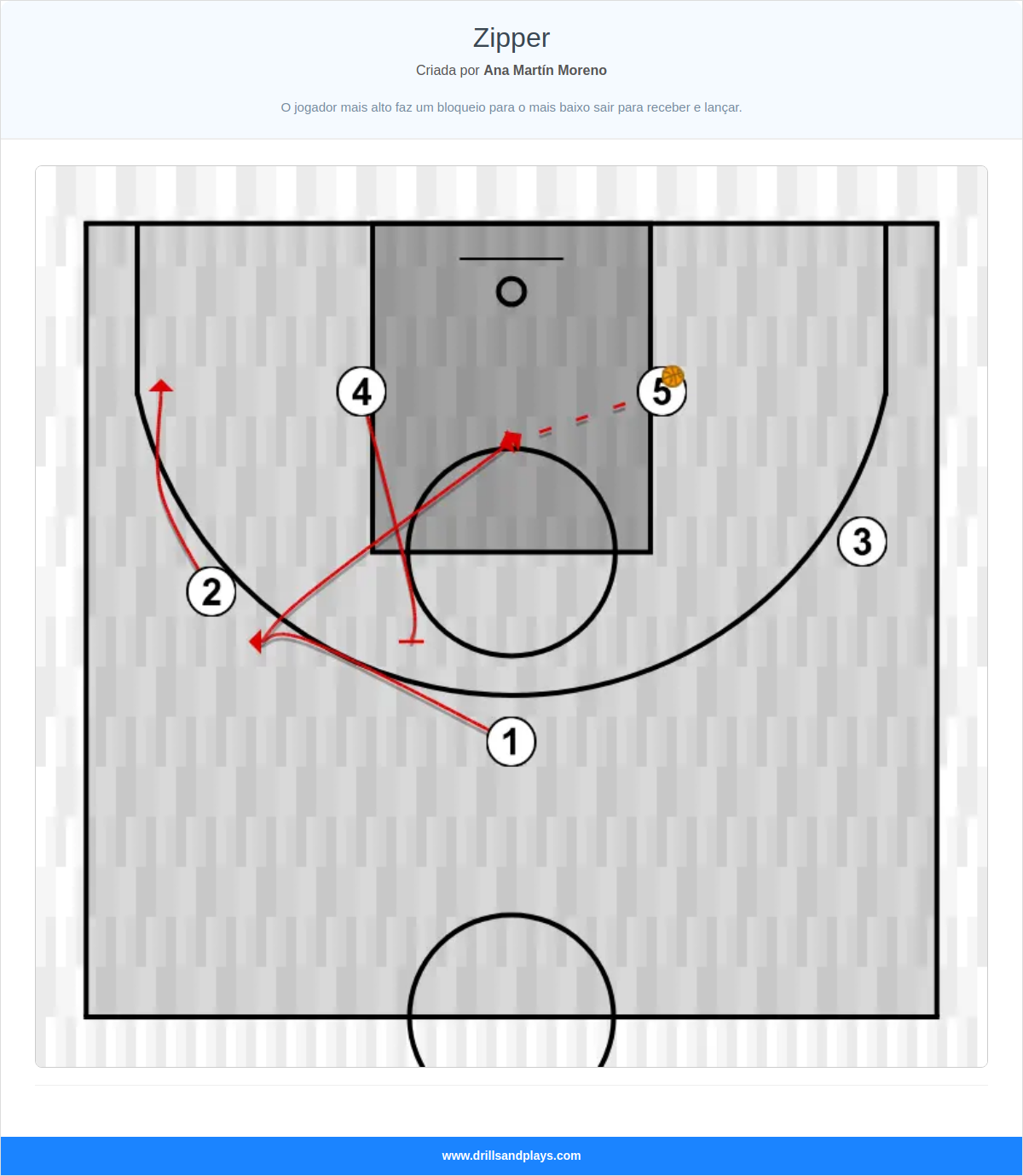 Jogada de basquete zipper